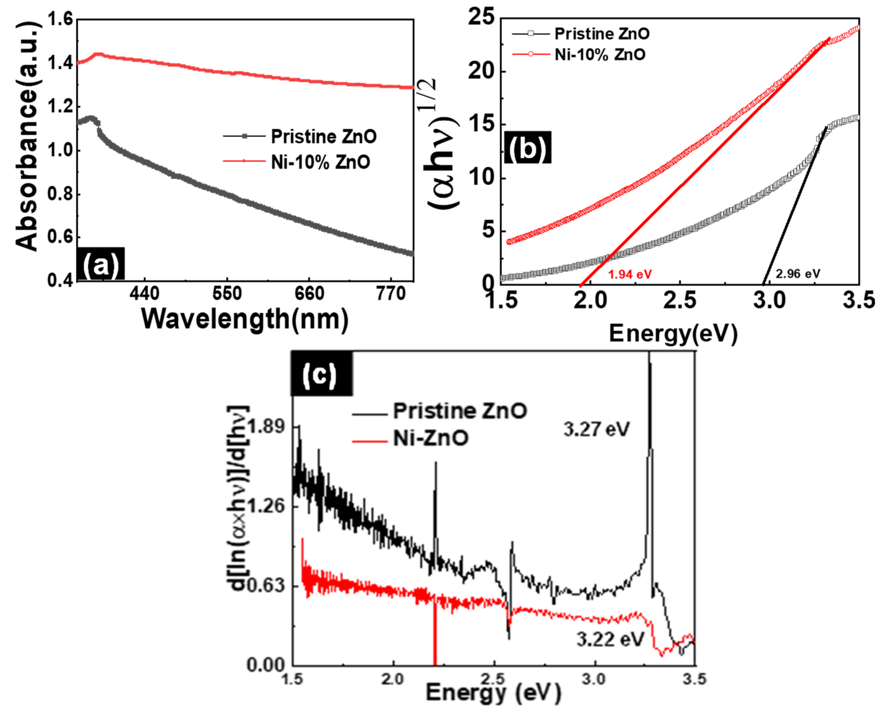 Magnetochemistry 09 00193 g004