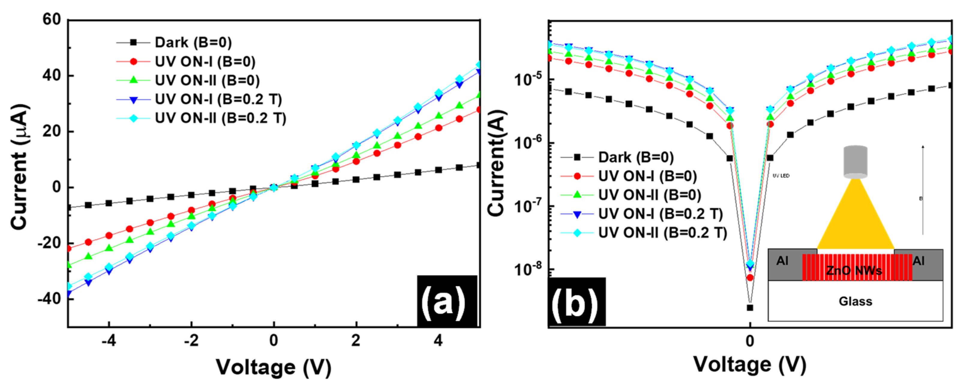 Magnetochemistry 09 00193 g006