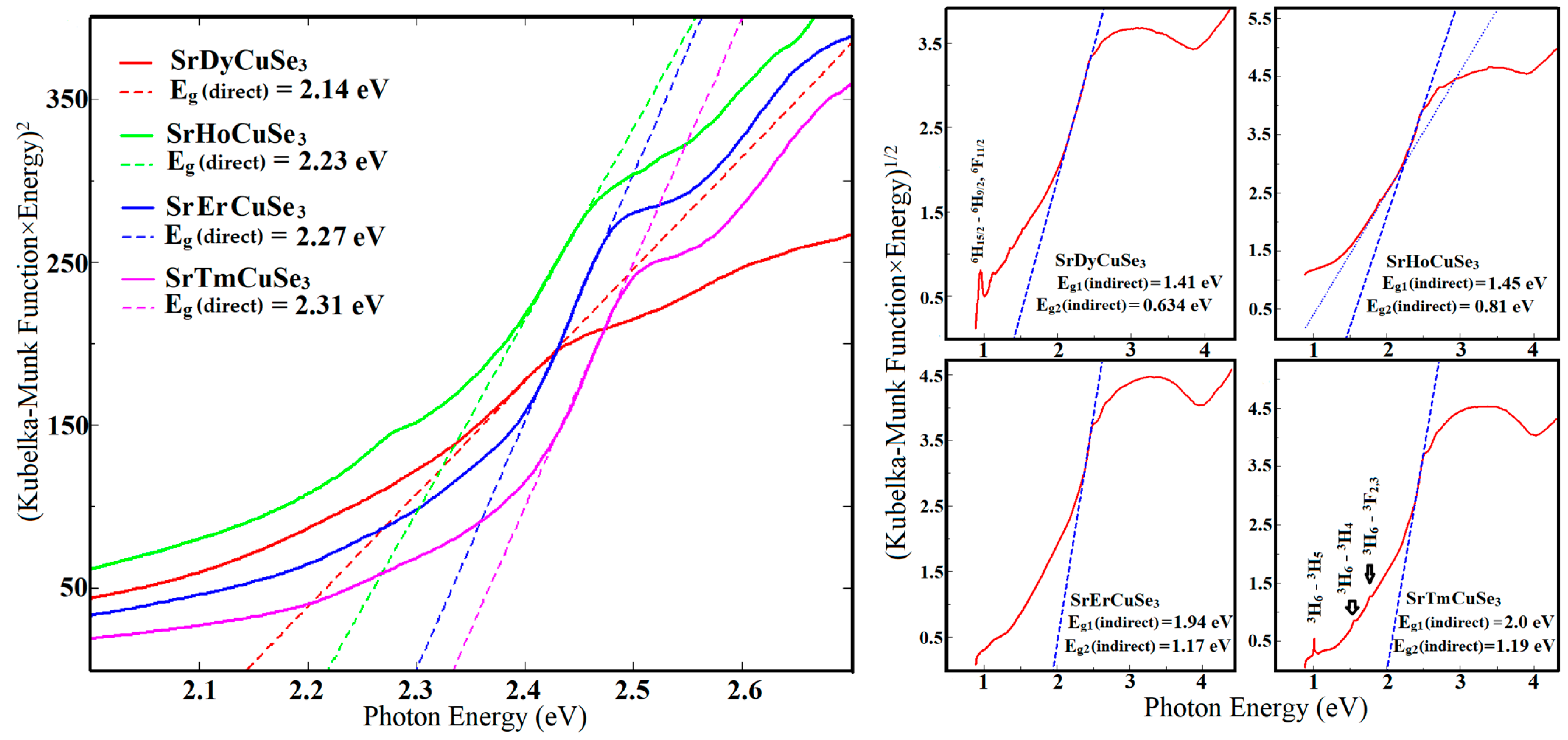 Magnetochemistry 09 00194 g004