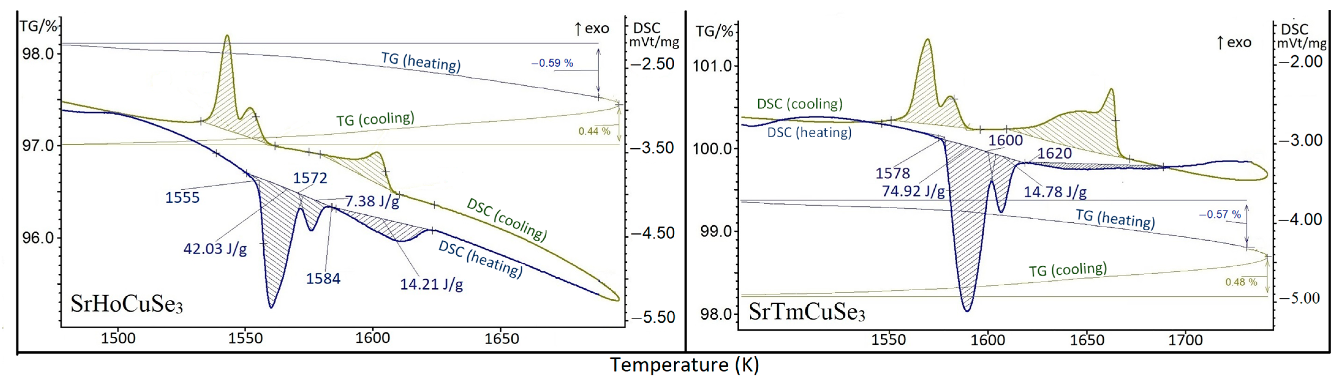 Magnetochemistry 09 00194 g006