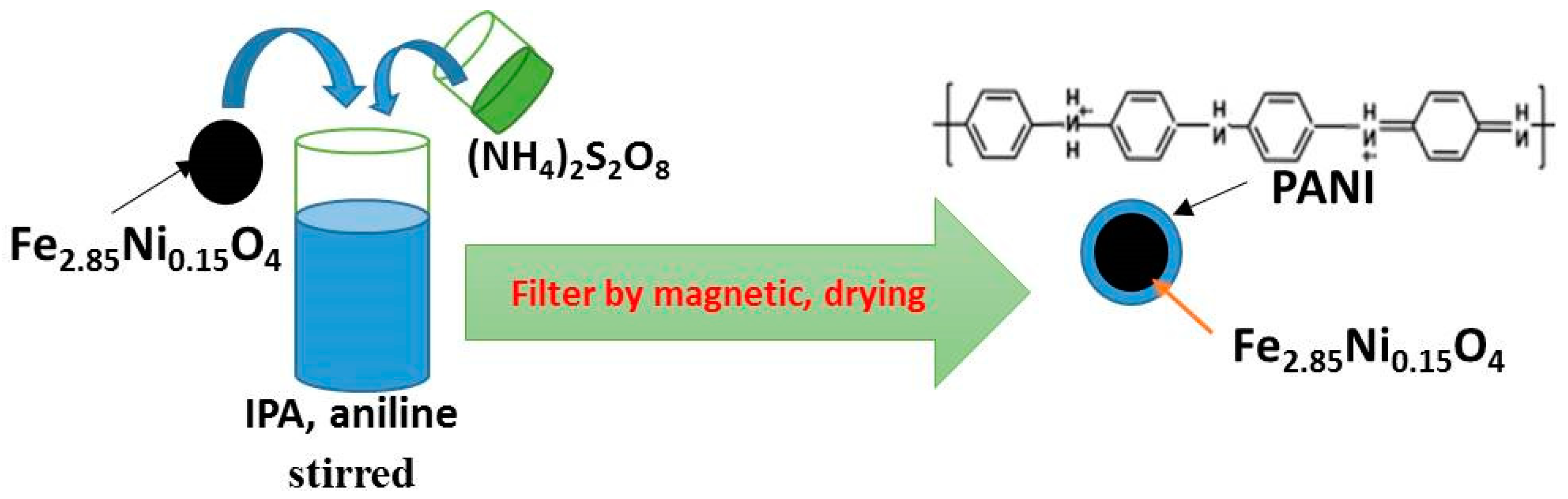 Magnetochemistry 09 00195 g001