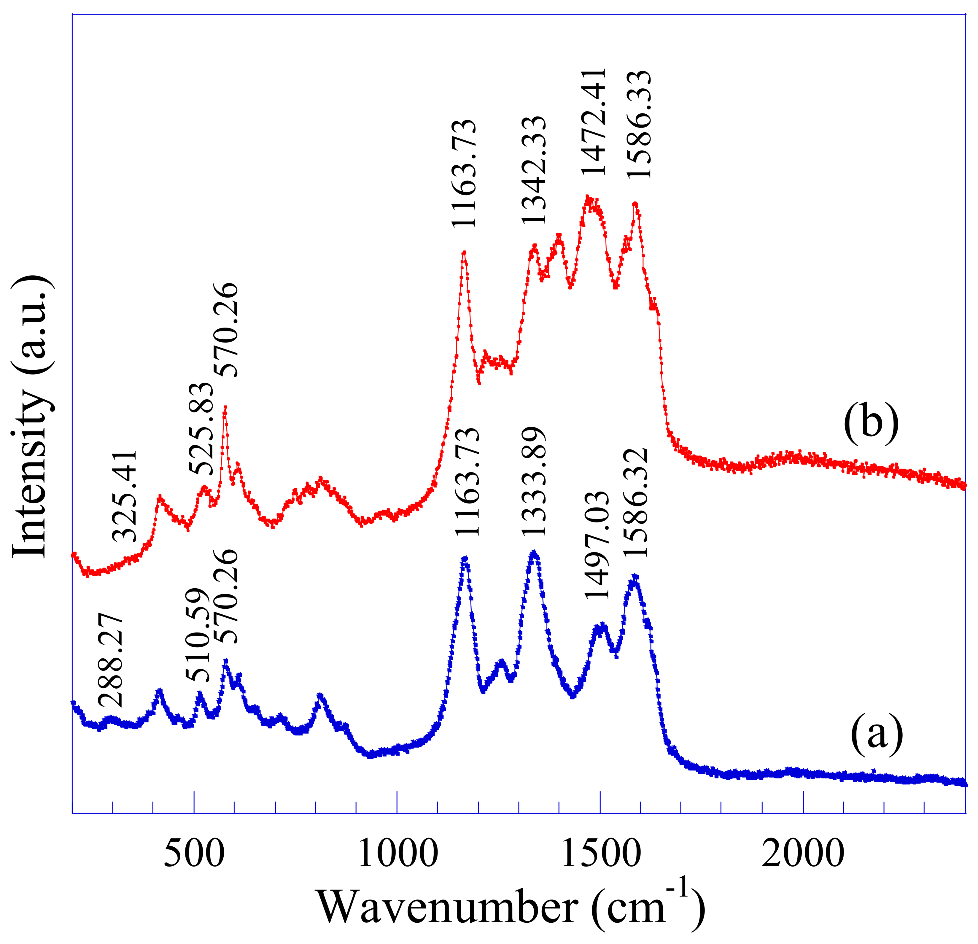 Magnetochemistry 09 00195 g003