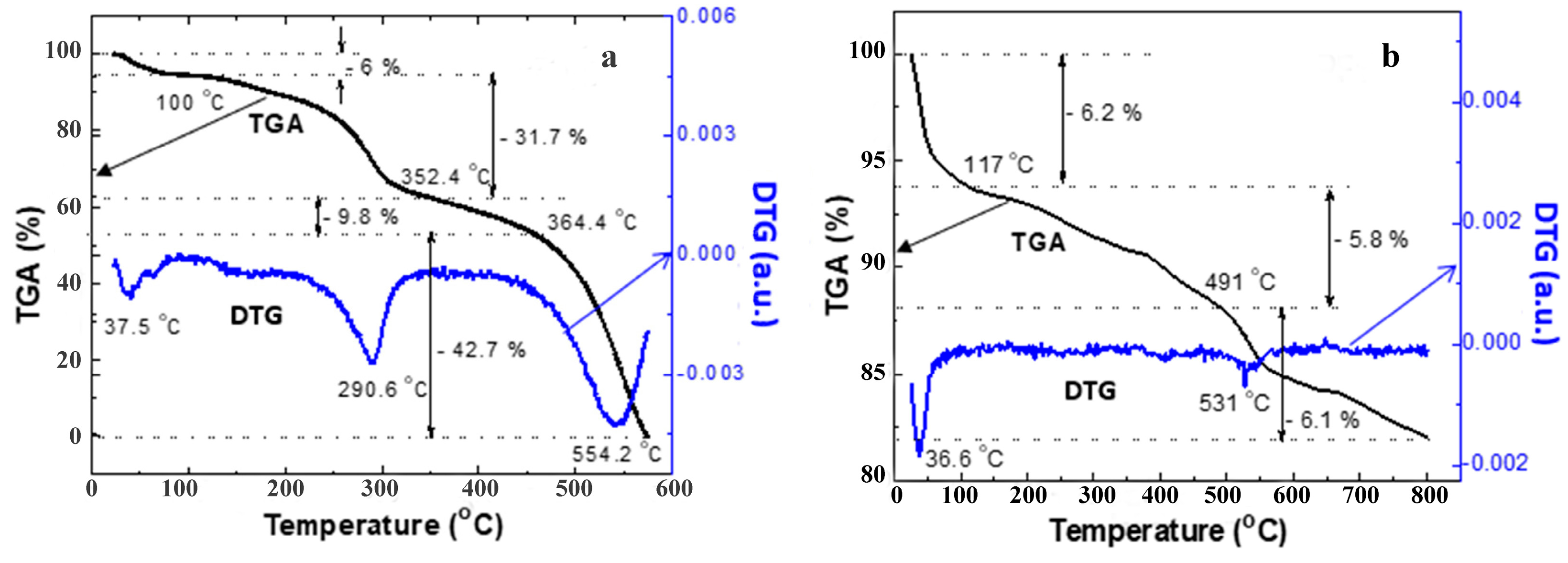 Magnetochemistry 09 00195 g005