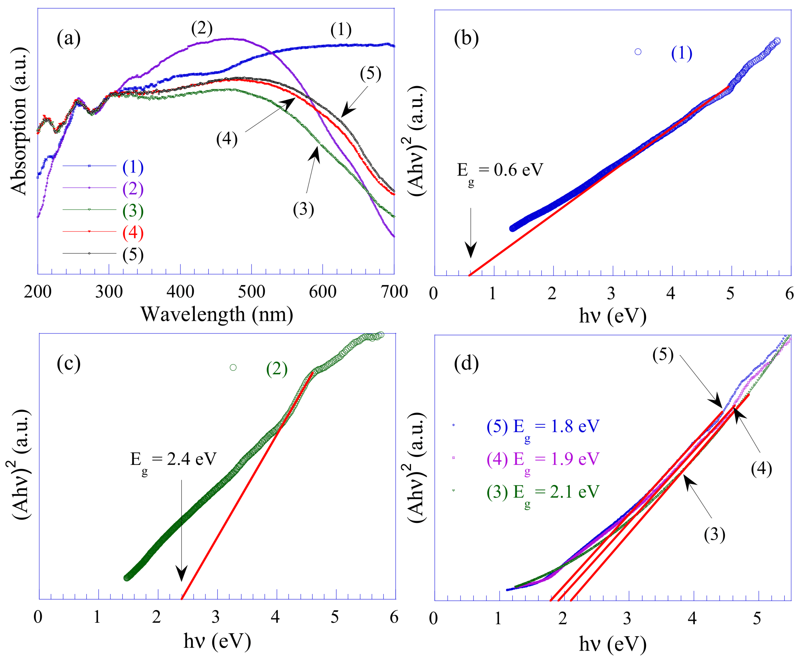 Magnetochemistry 09 00195 g008