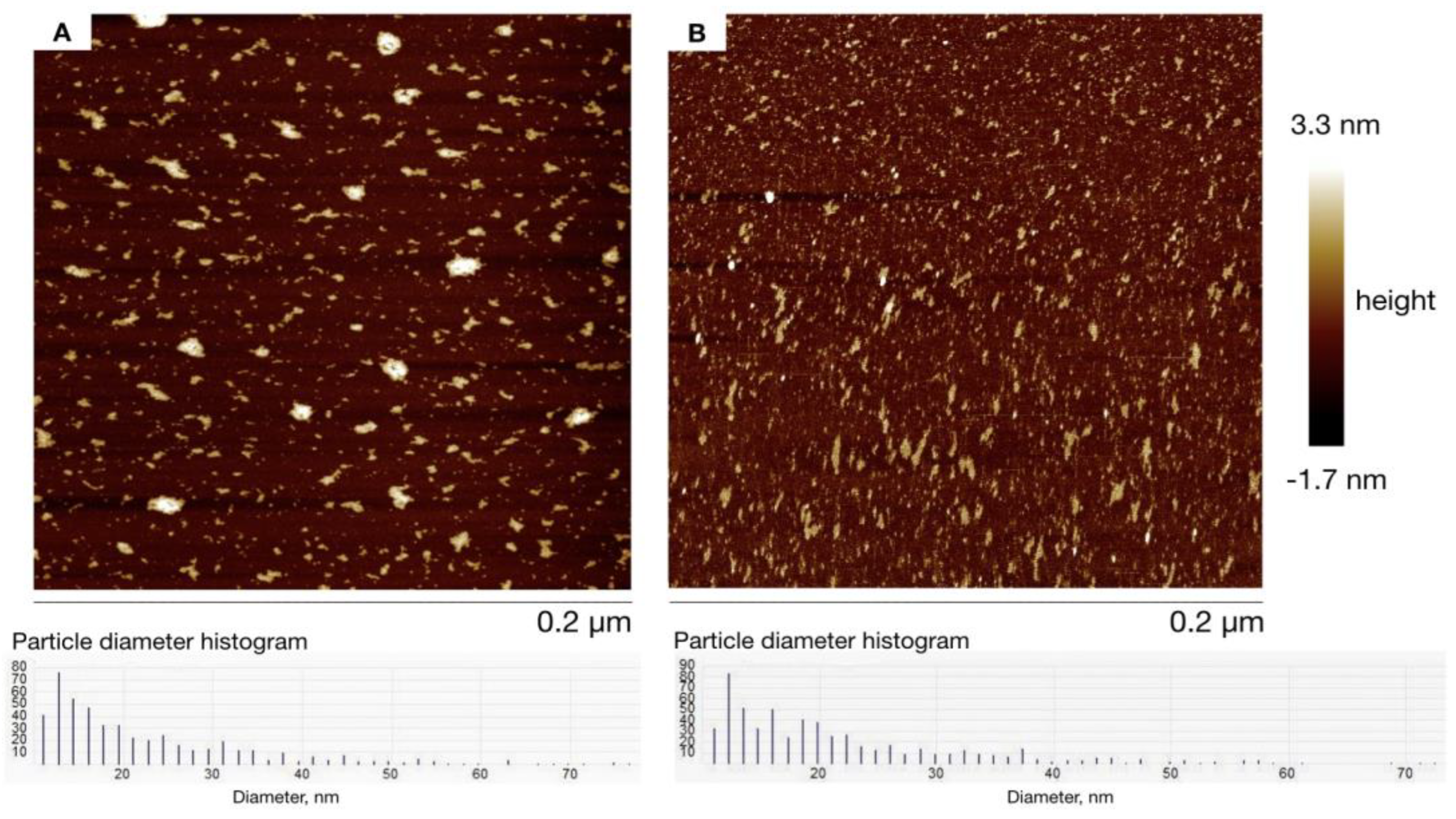 Magnetochemistry 09 00196 g006