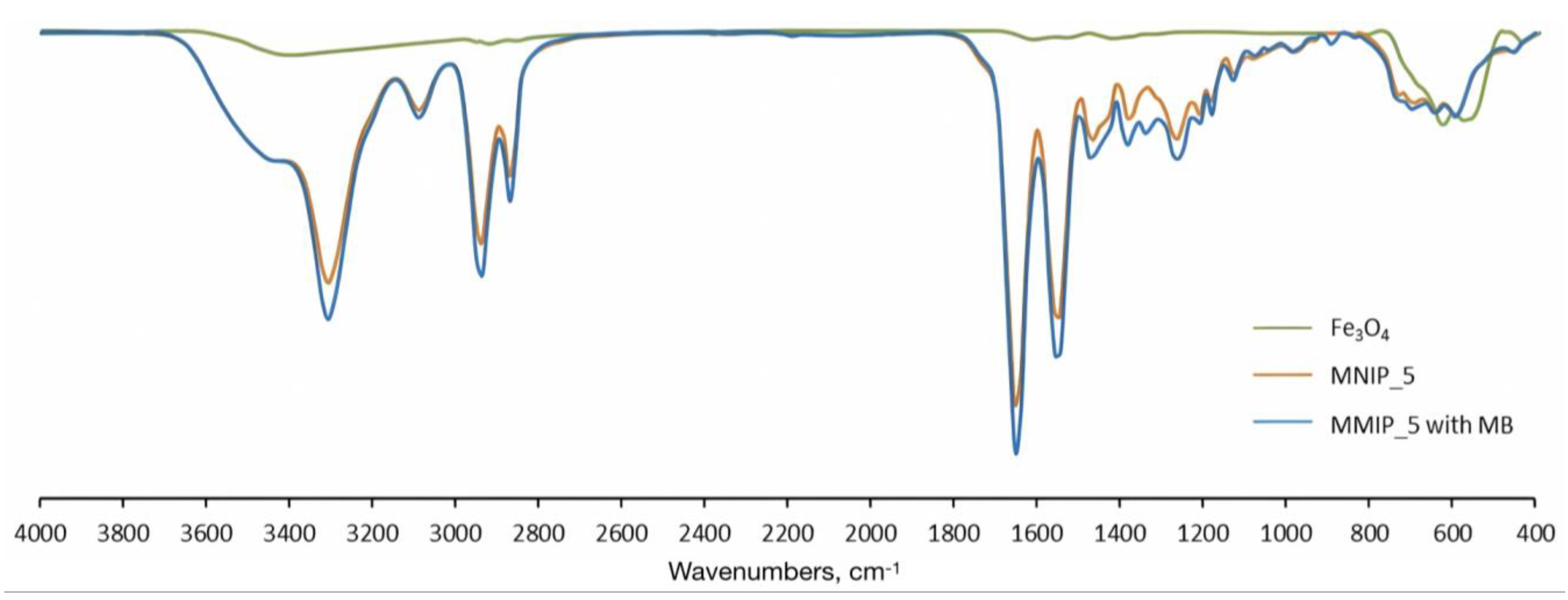Magnetochemistry 09 00196 g007