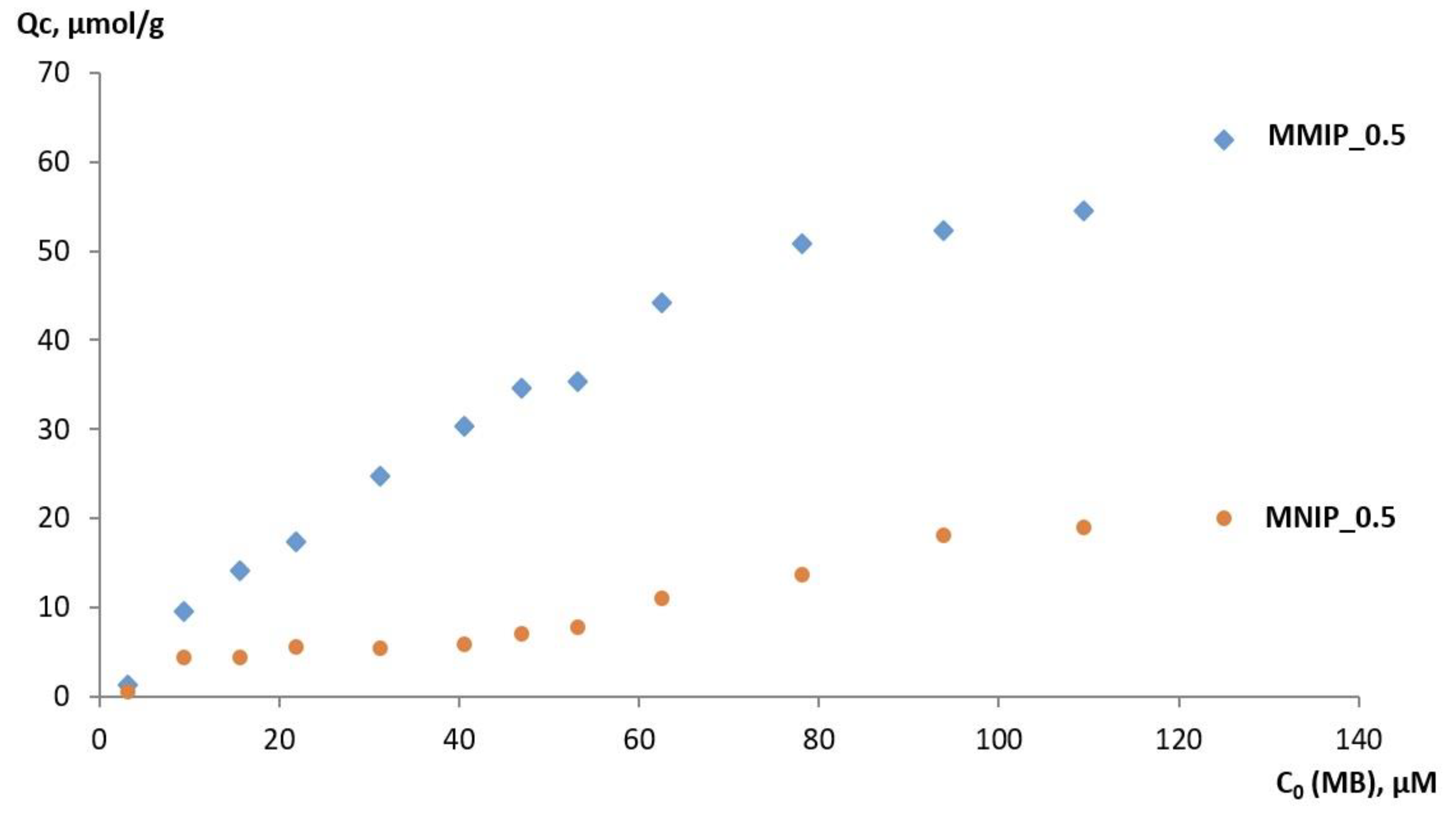 Magnetochemistry 09 00196 g010