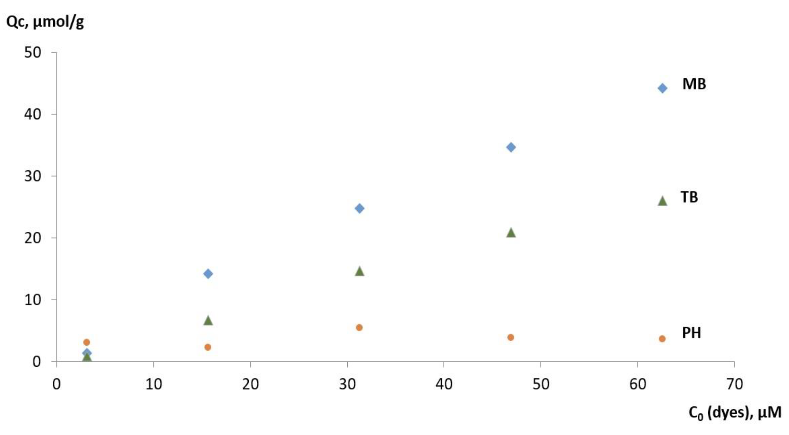 Magnetochemistry 09 00196 g014