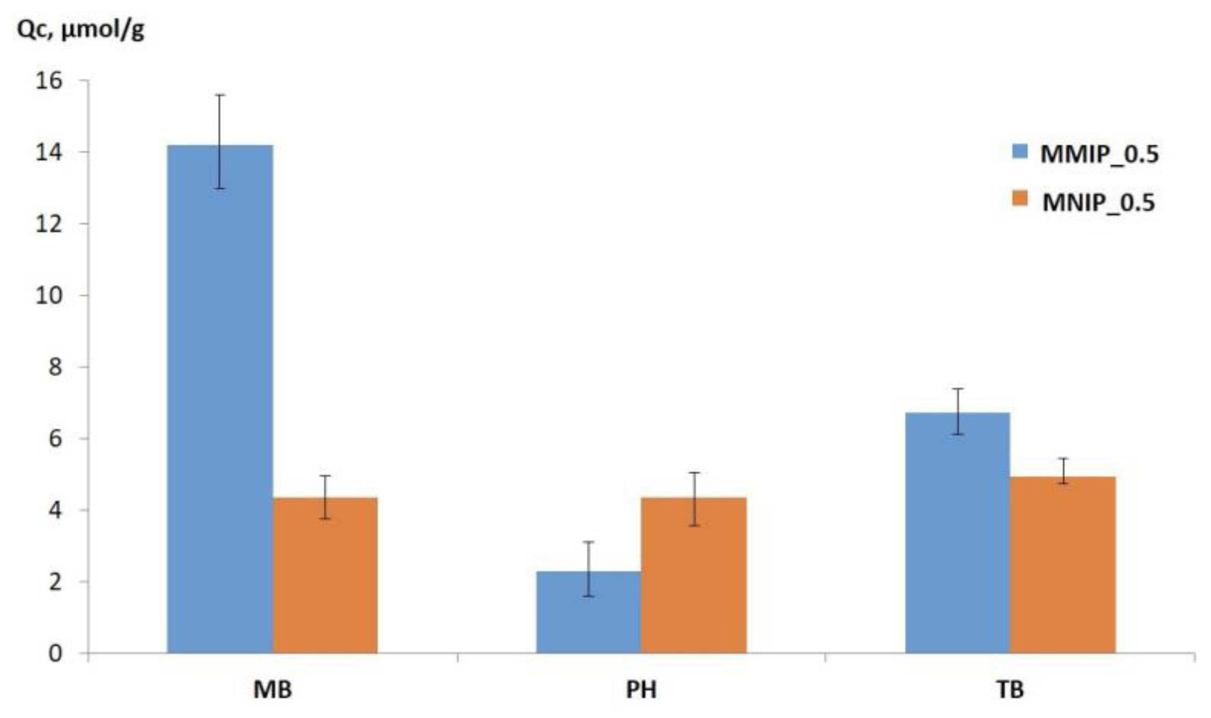 Magnetochemistry 09 00196 g015