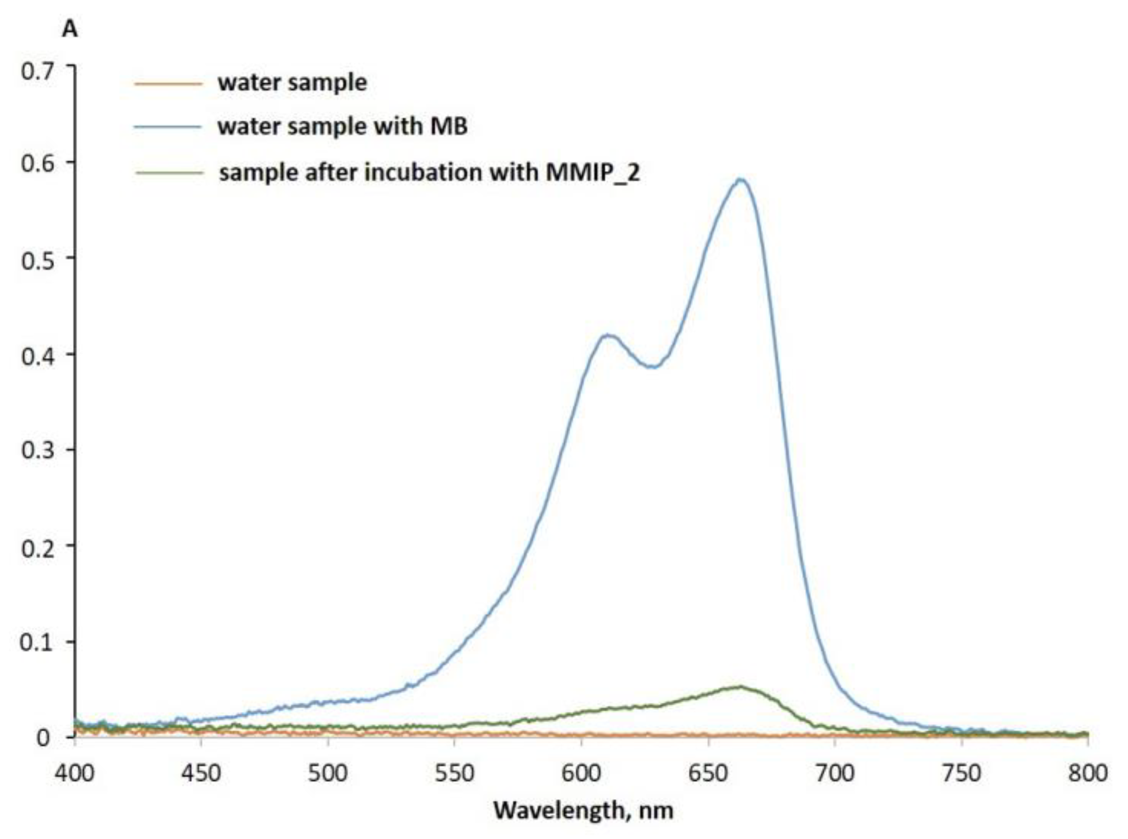 Magnetochemistry 09 00196 g016