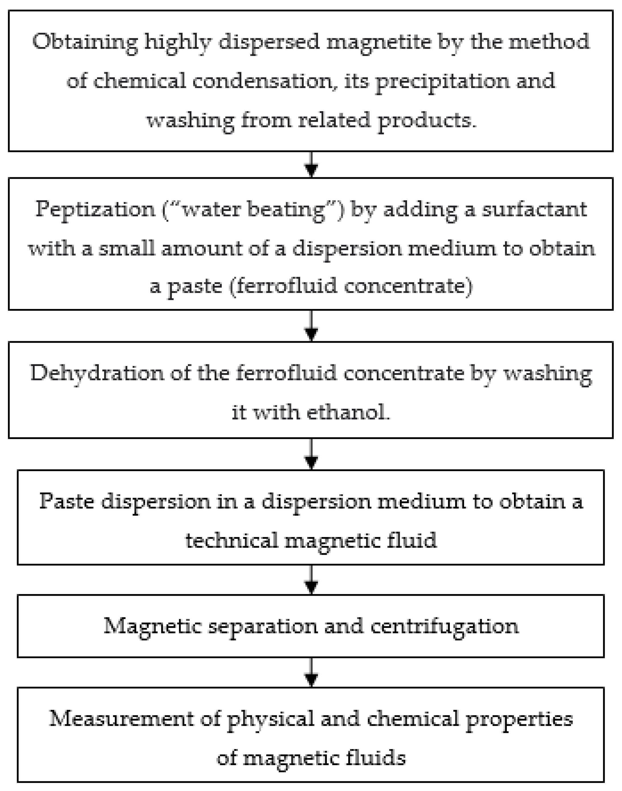 Magnetochemistry 09 00197 g003