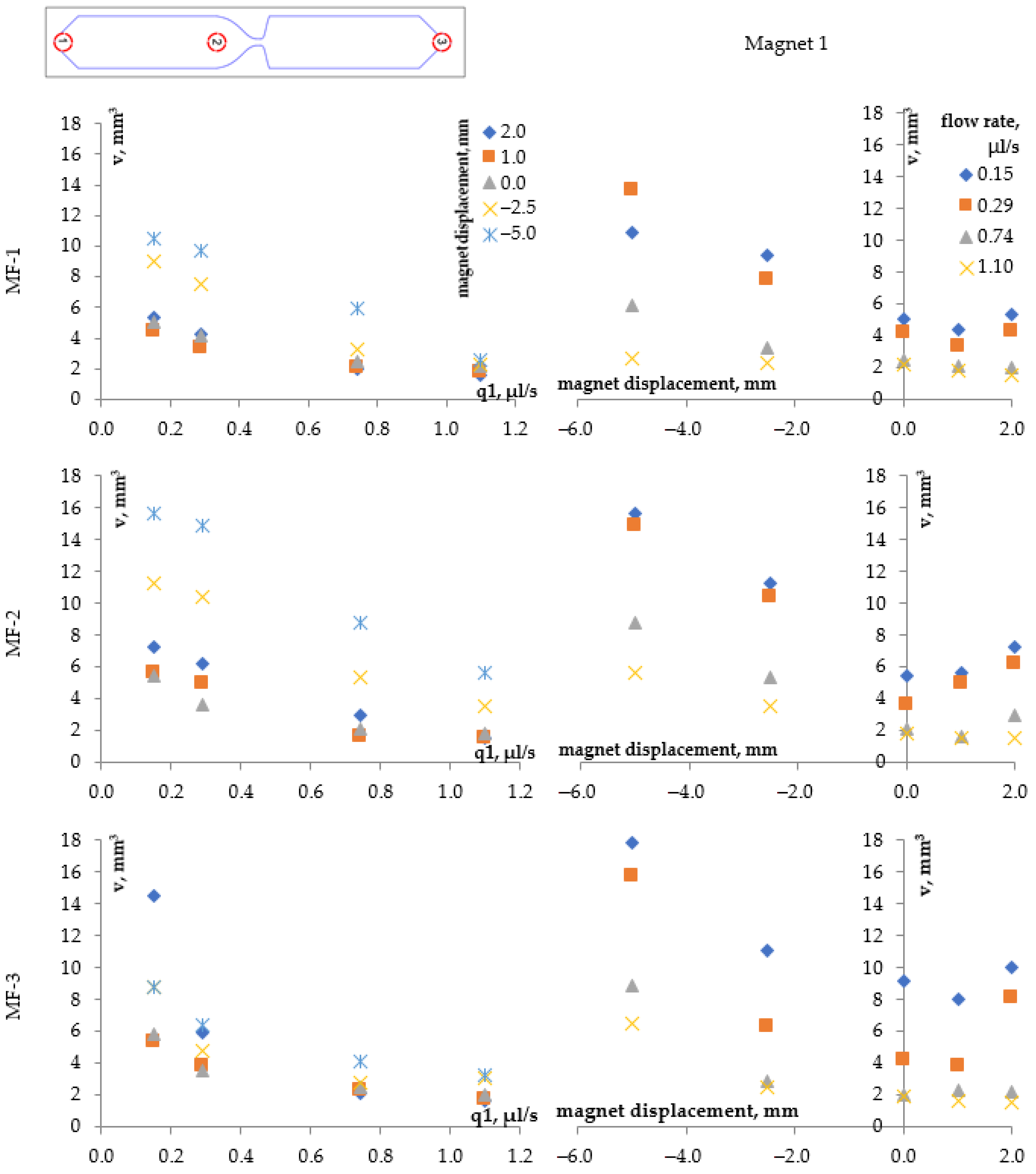 Magnetochemistry 09 00197 g006