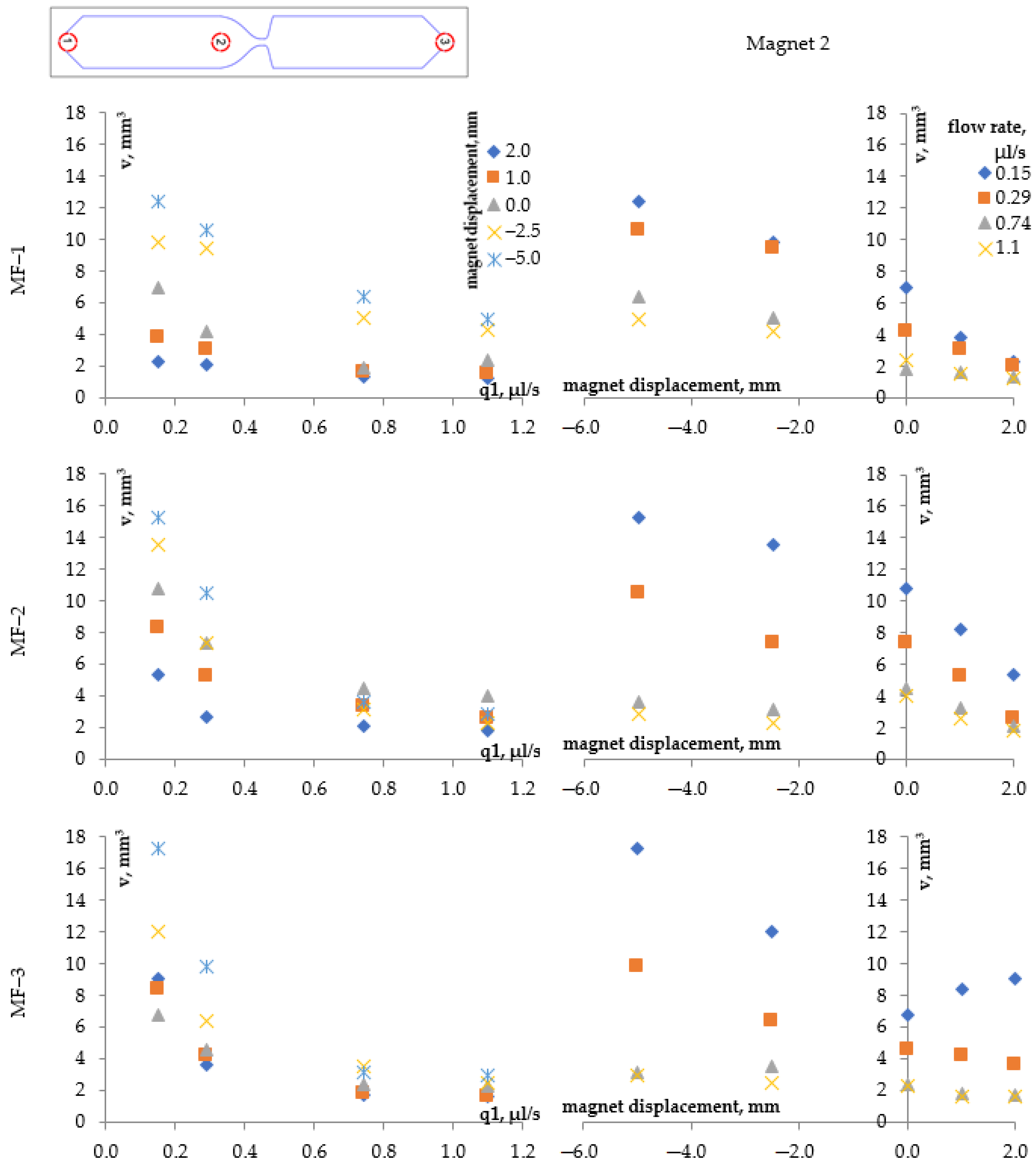 Magnetochemistry 09 00197 g007