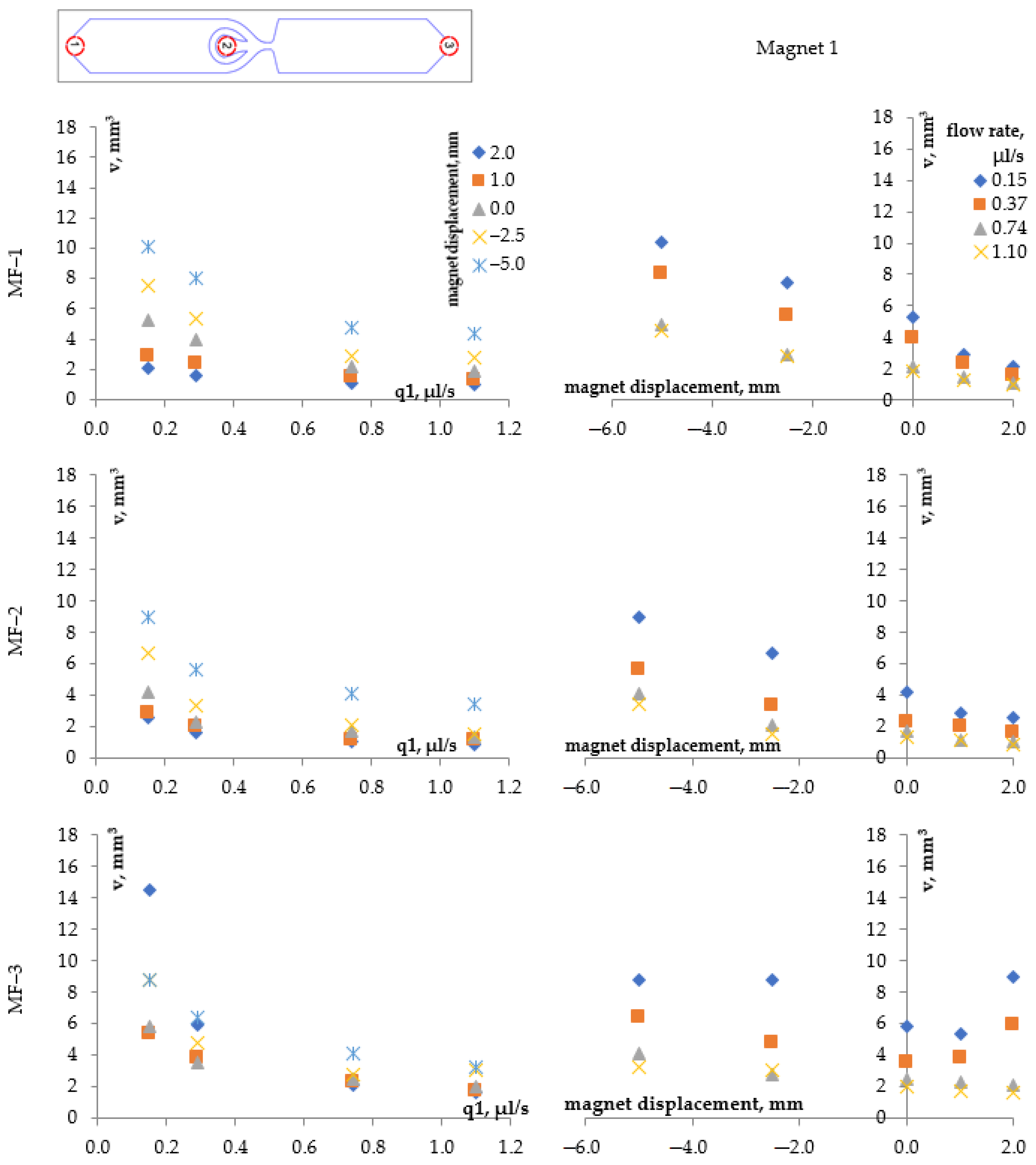 Magnetochemistry 09 00197 g008