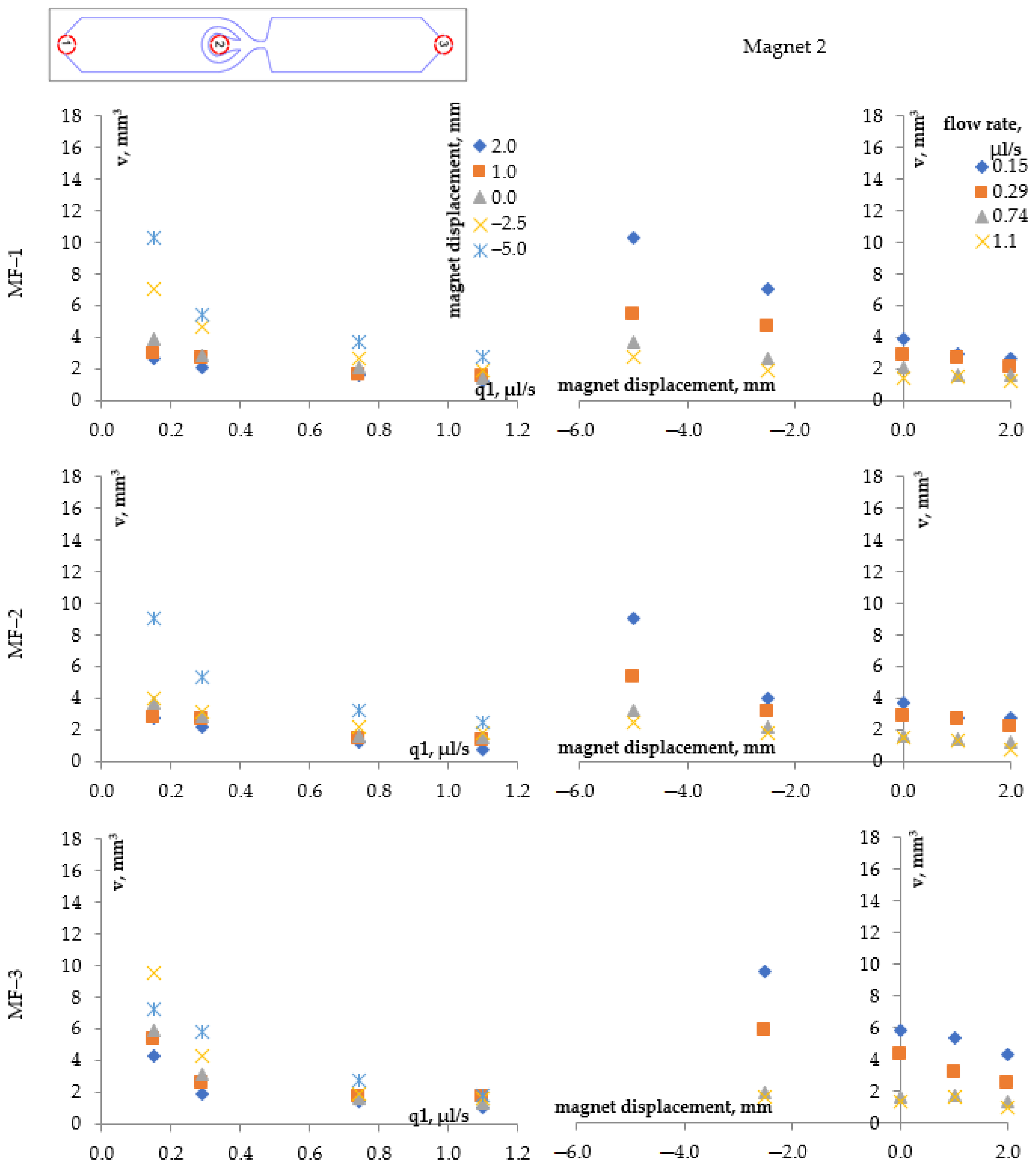 Magnetochemistry 09 00197 g009