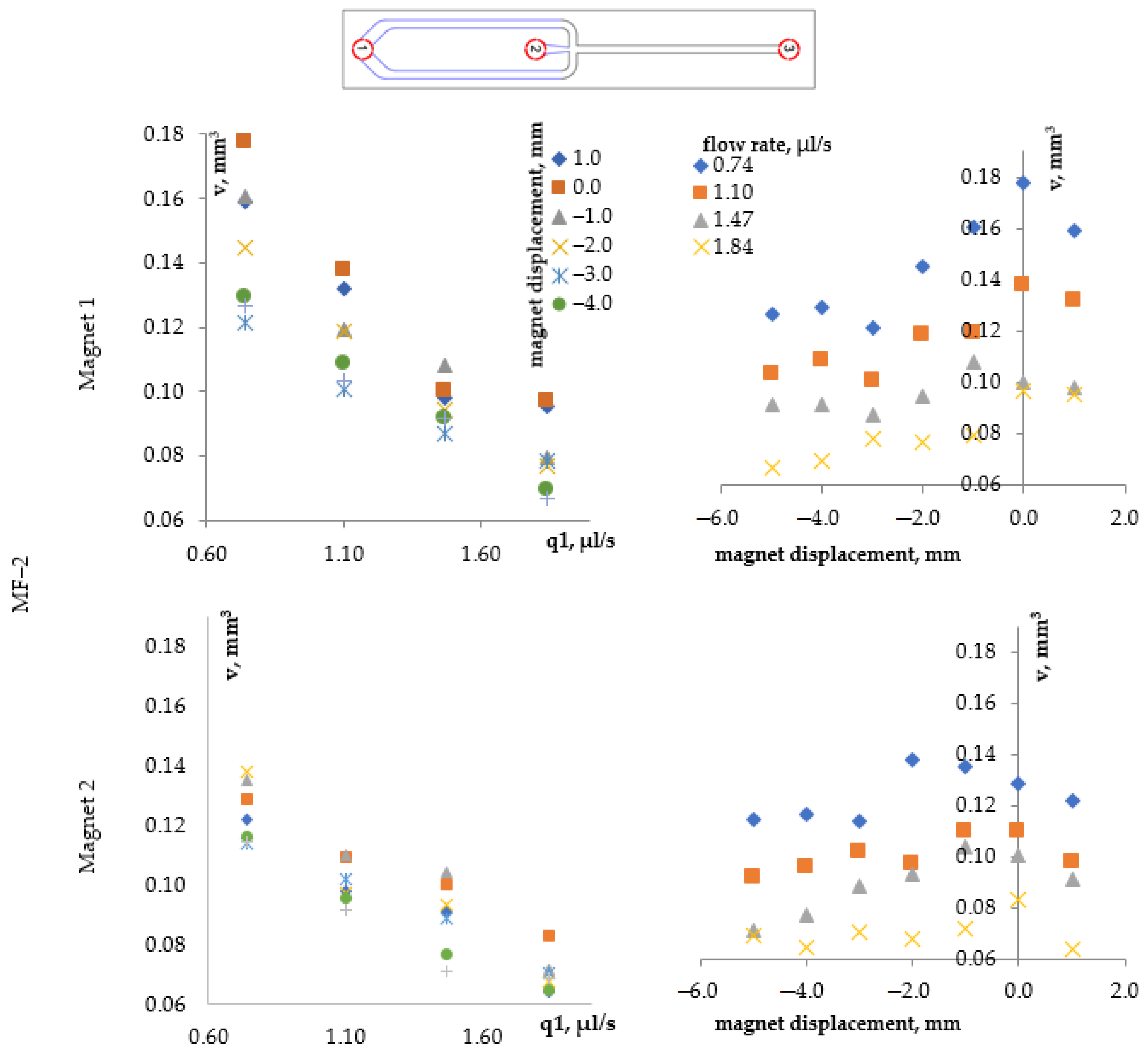 Magnetochemistry 09 00197 g011