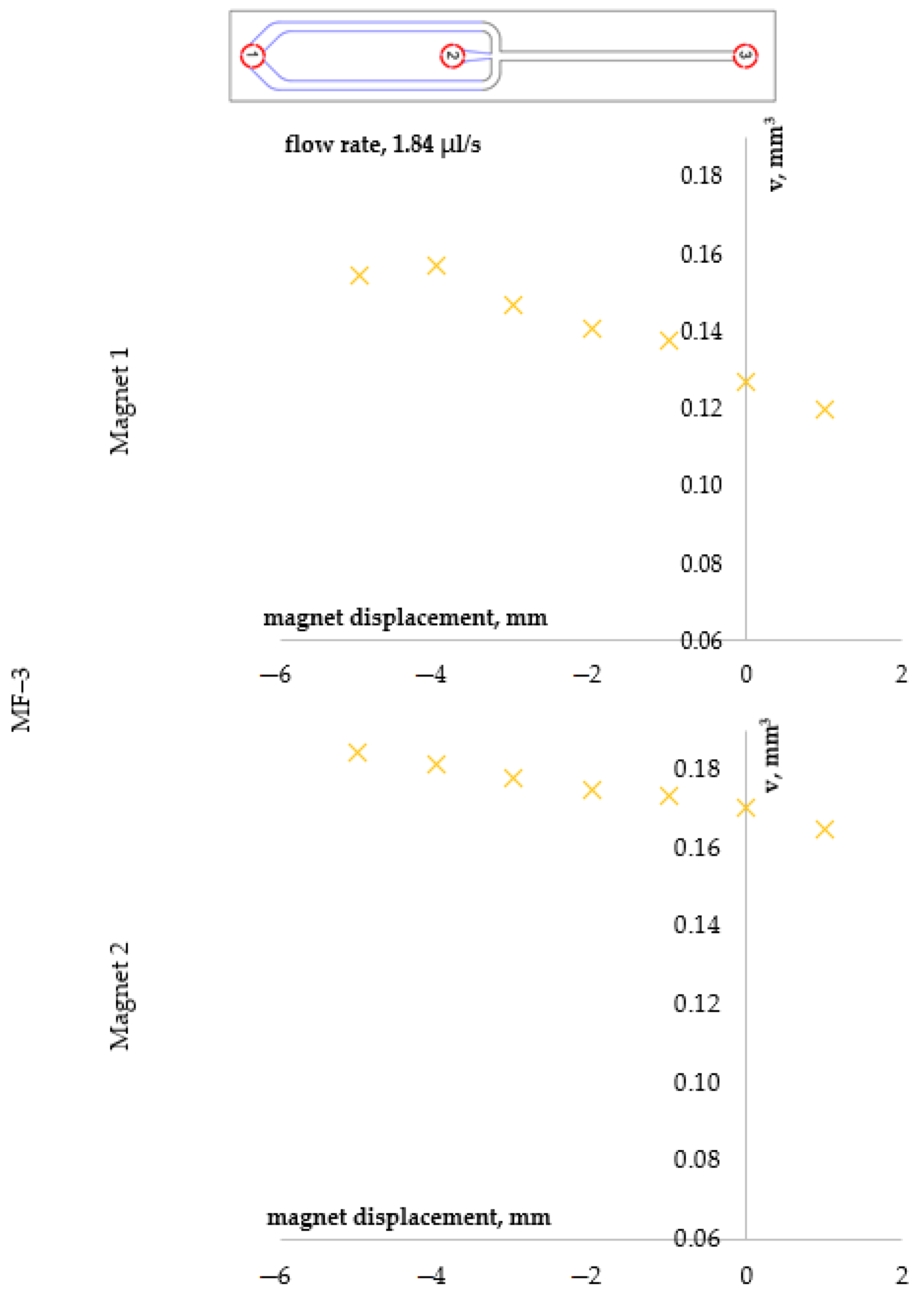 Magnetochemistry 09 00197 g012