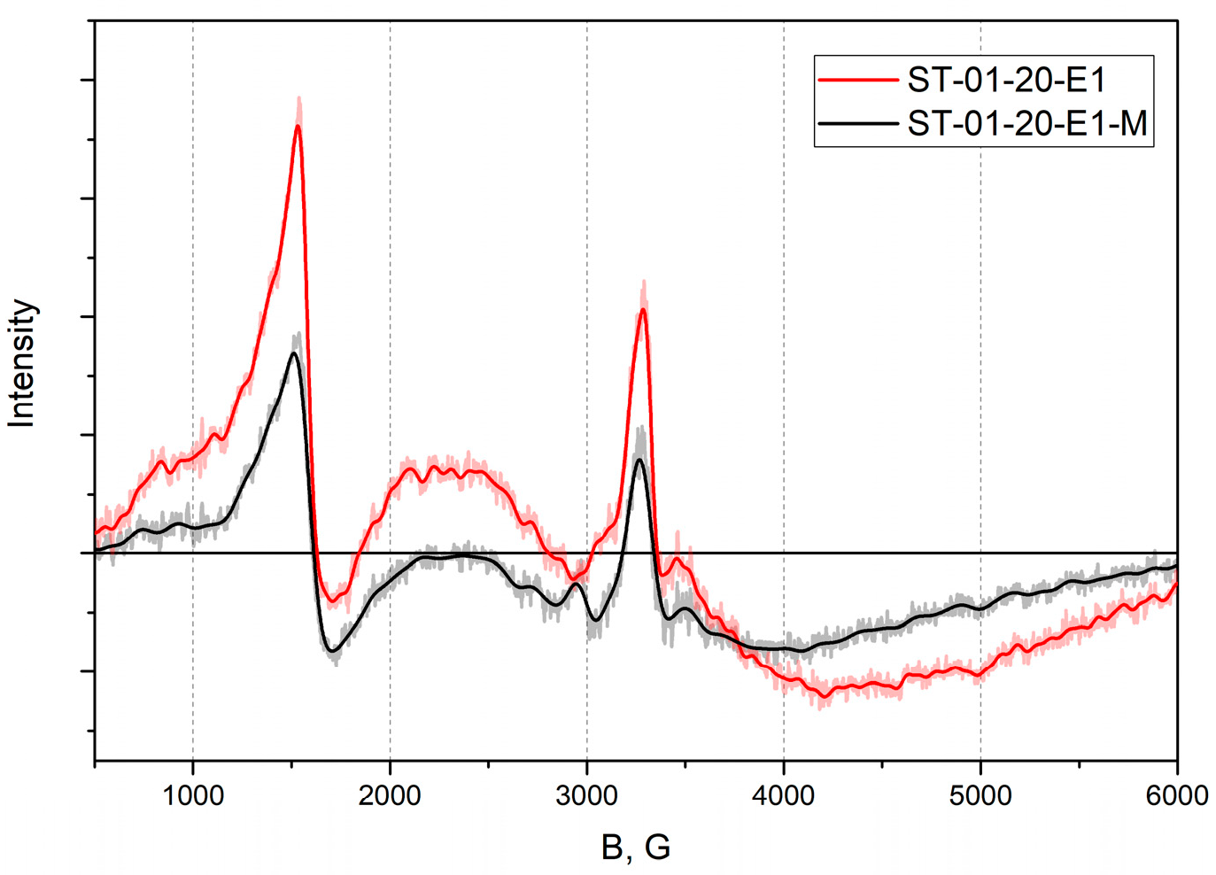 Magnetochemistry 09 00198 g001 Magnetochemistry 09 00198 g001