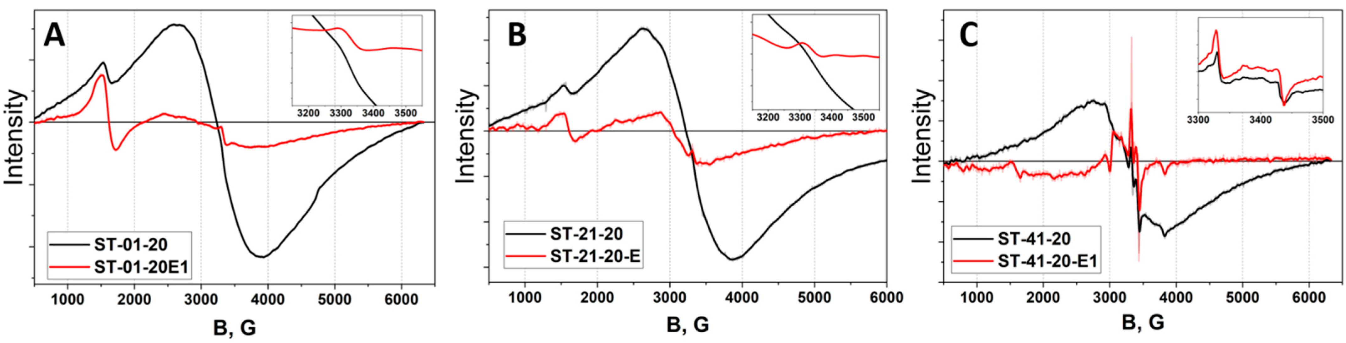 Magnetochemistry 09 00198 g002 Magnetochemistry 09 00198 g002