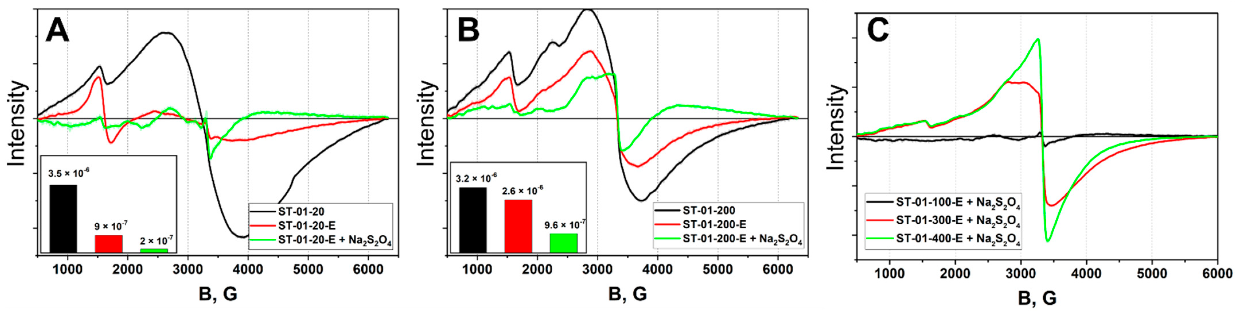Magnetochemistry 09 00198 g003 Magnetochemistry 09 00198 g003