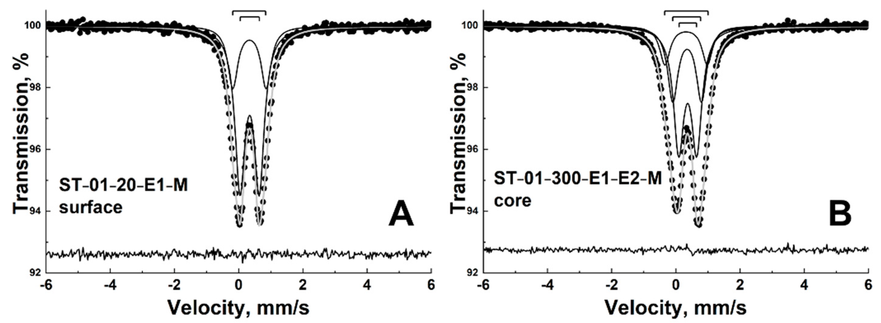 Magnetochemistry 09 00198 g006 Magnetochemistry 09 00198 g006