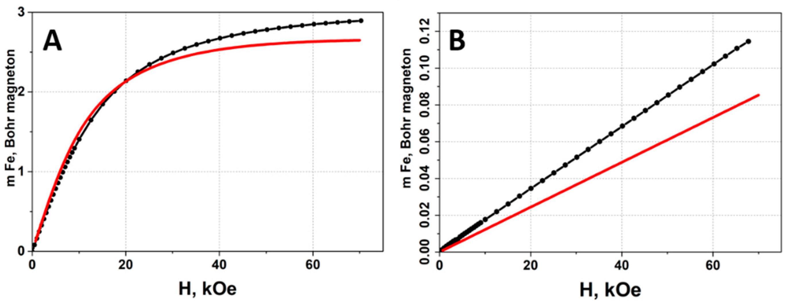 Magnetochemistry 09 00198 g009 Magnetochemistry 09 00198 g009