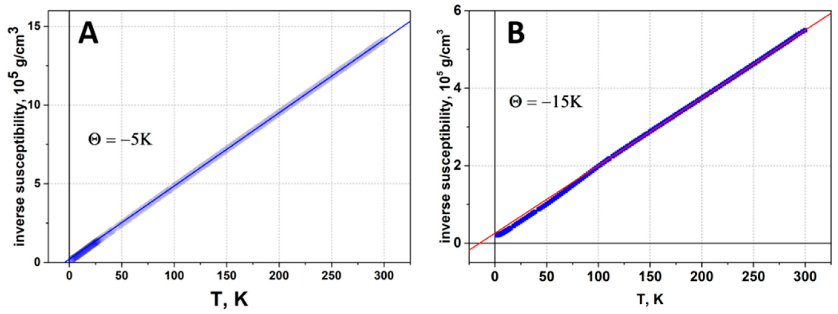 Magnetochemistry 09 00198 g010 Magnetochemistry 09 00198 g010