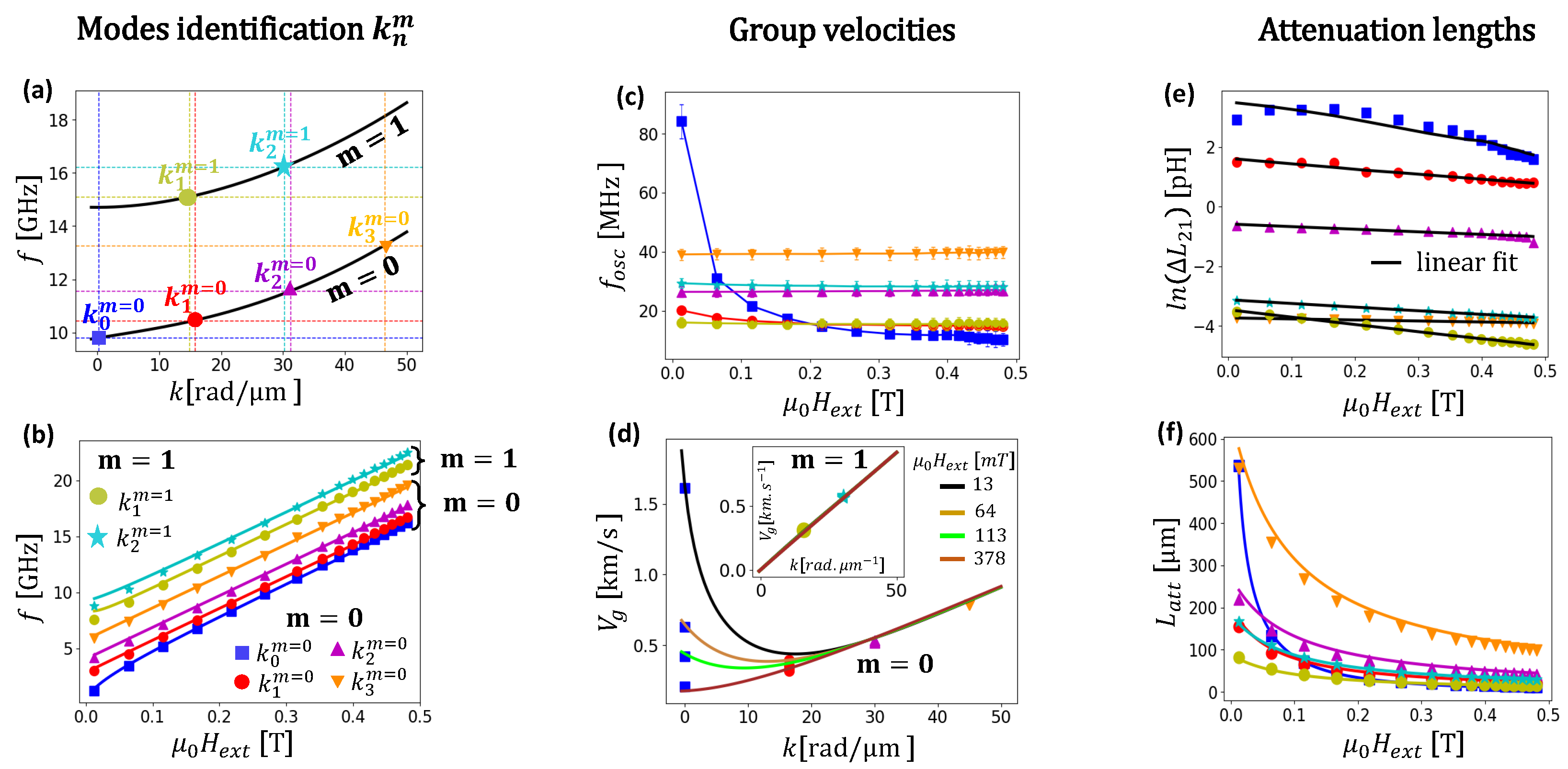 Magnetochemistry 09 00199 g003 Magnetochemistry 09 00199 g003