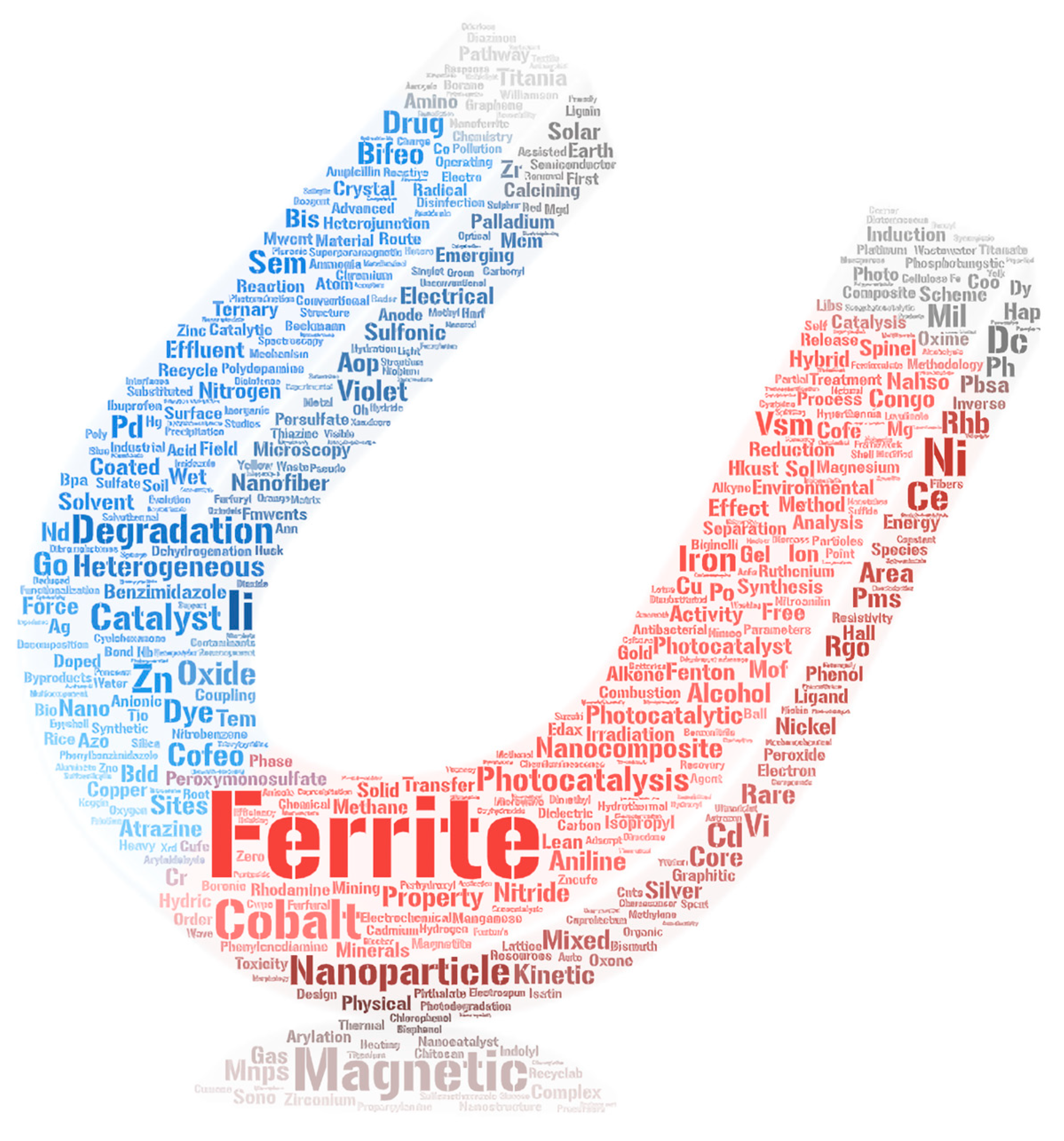 Magnetochemistry 09 00200 g001