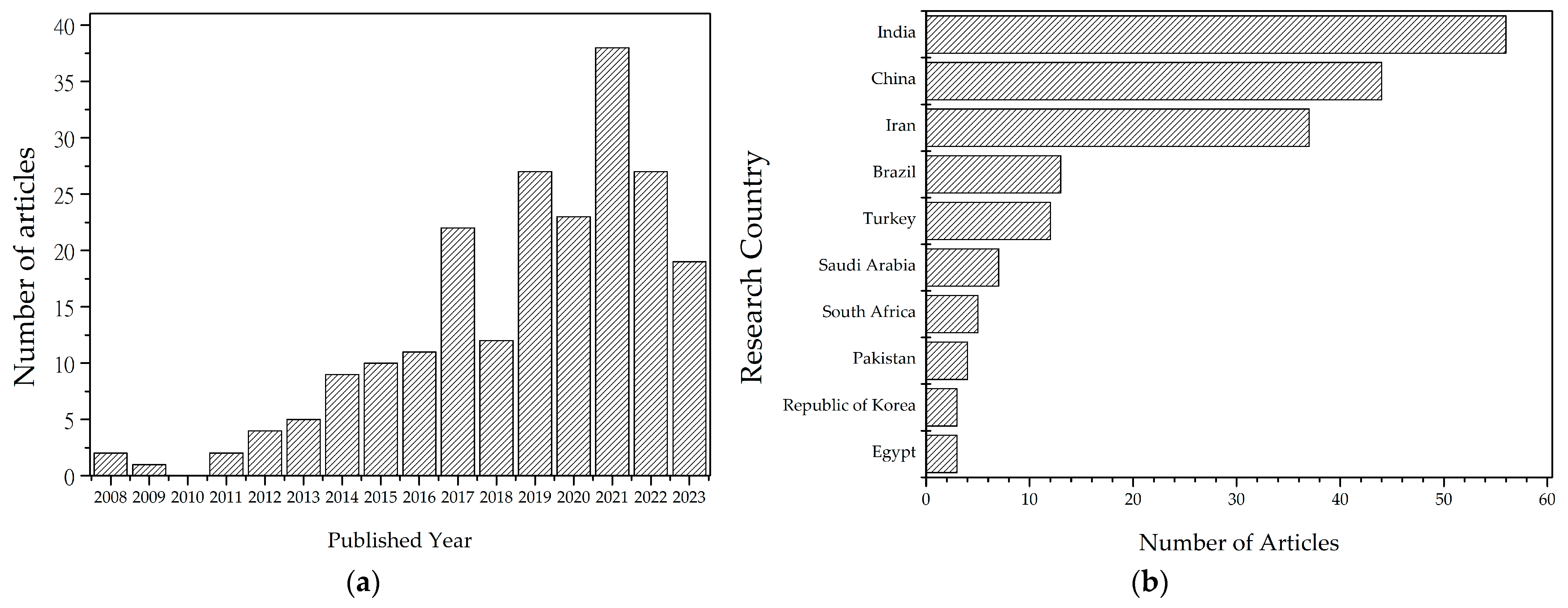 Magnetochemistry 09 00200 g002