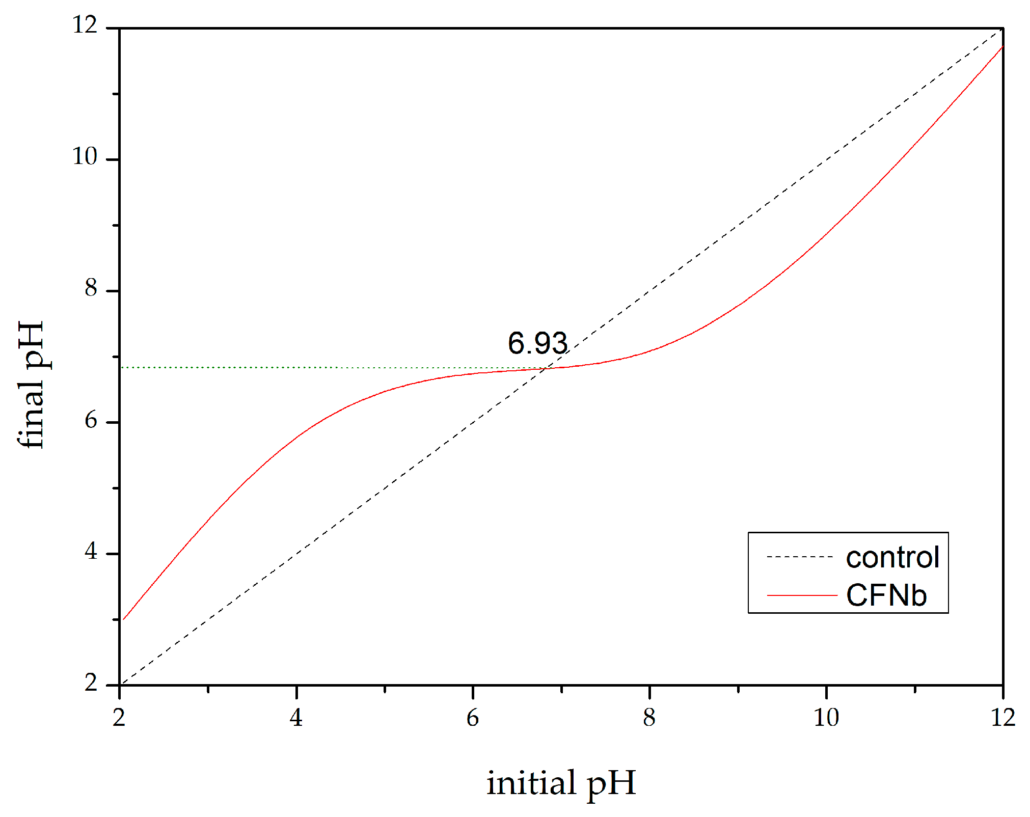 Magnetochemistry 09 00200 g007