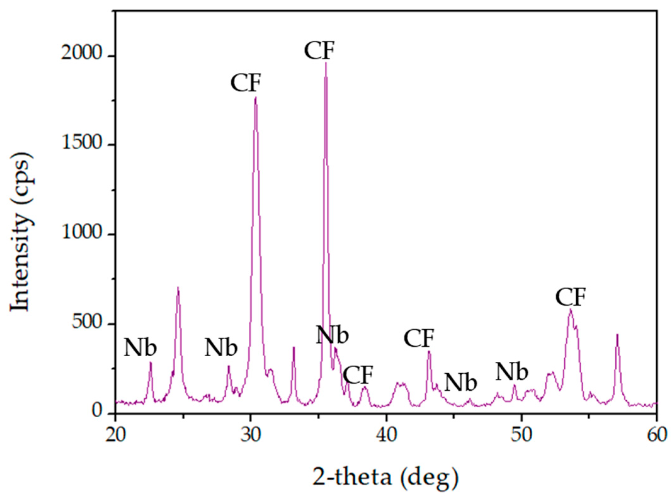 Magnetochemistry 09 00200 g009