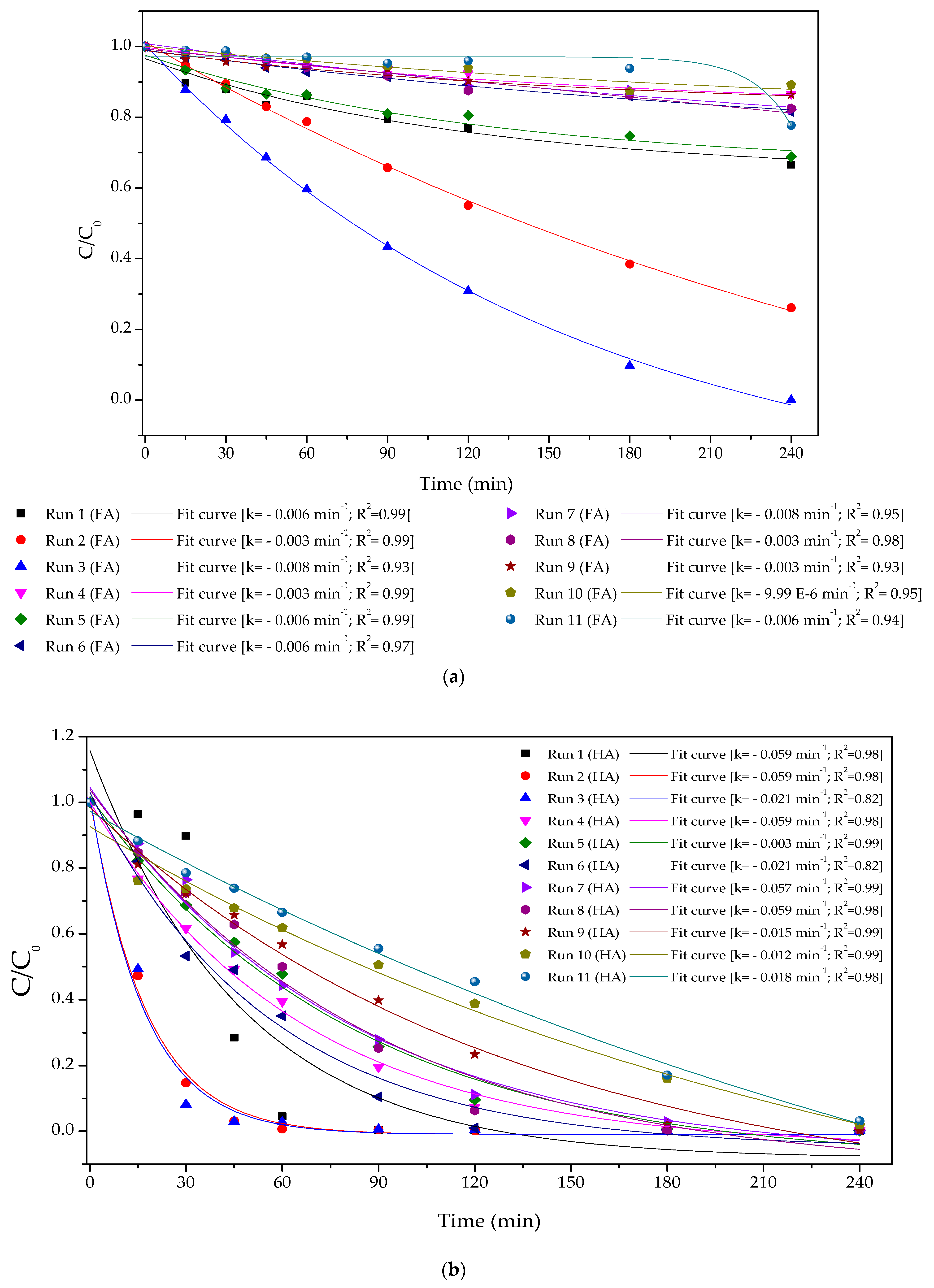 Magnetochemistry 09 00200 g011