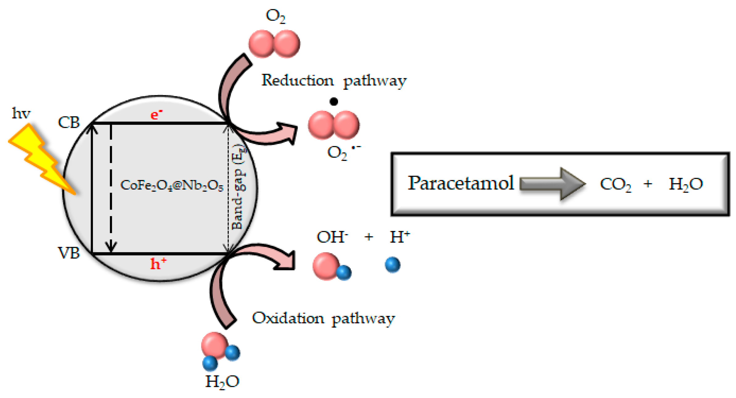 Magnetochemistry 09 00200 g013