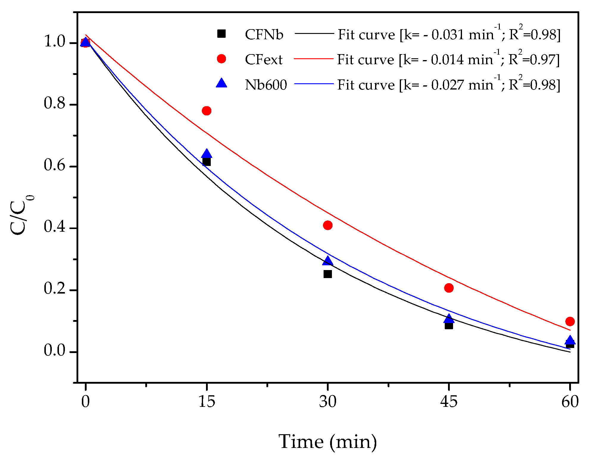 Magnetochemistry 09 00200 g016