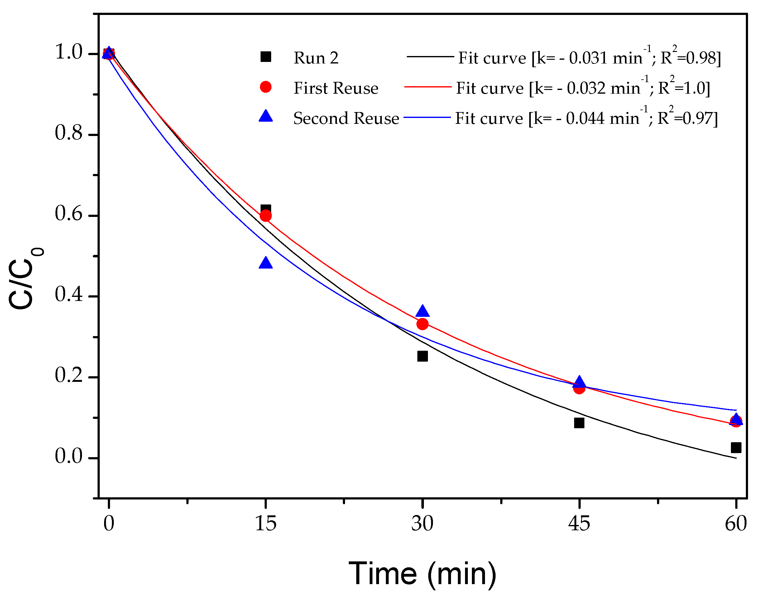 Magnetochemistry 09 00200 g017