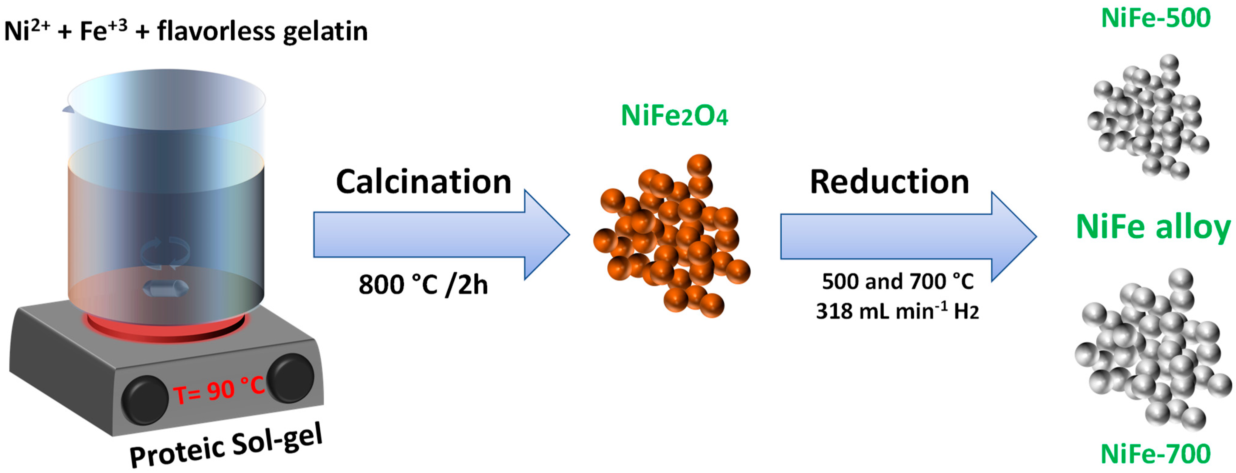 Magnetochemistry 09 00201 g001 Magnetochemistry 09 00201 g001