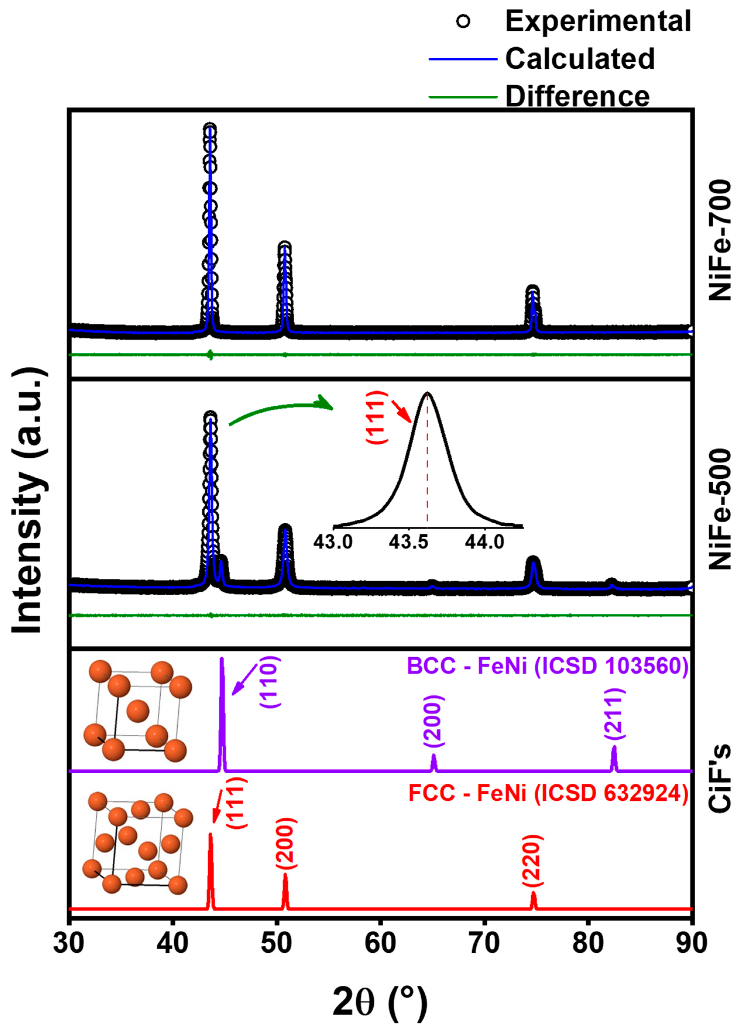 Magnetochemistry 09 00201 g003 Magnetochemistry 09 00201 g003
