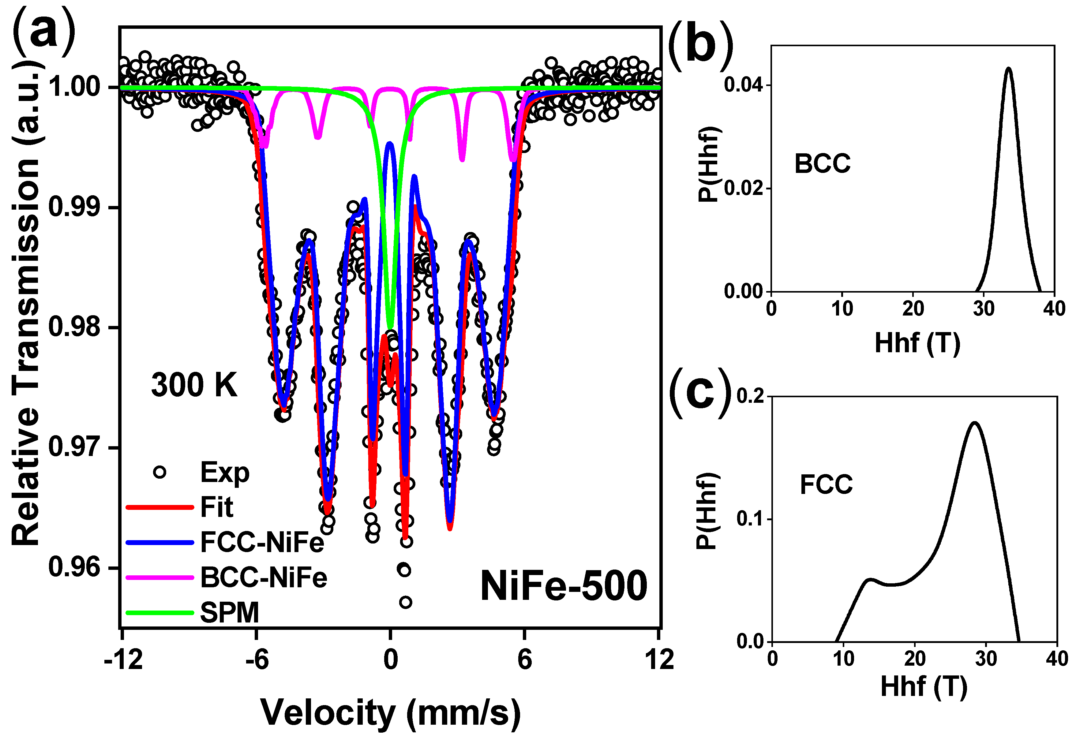 Magnetochemistry 09 00201 g007 Magnetochemistry 09 00201 g007