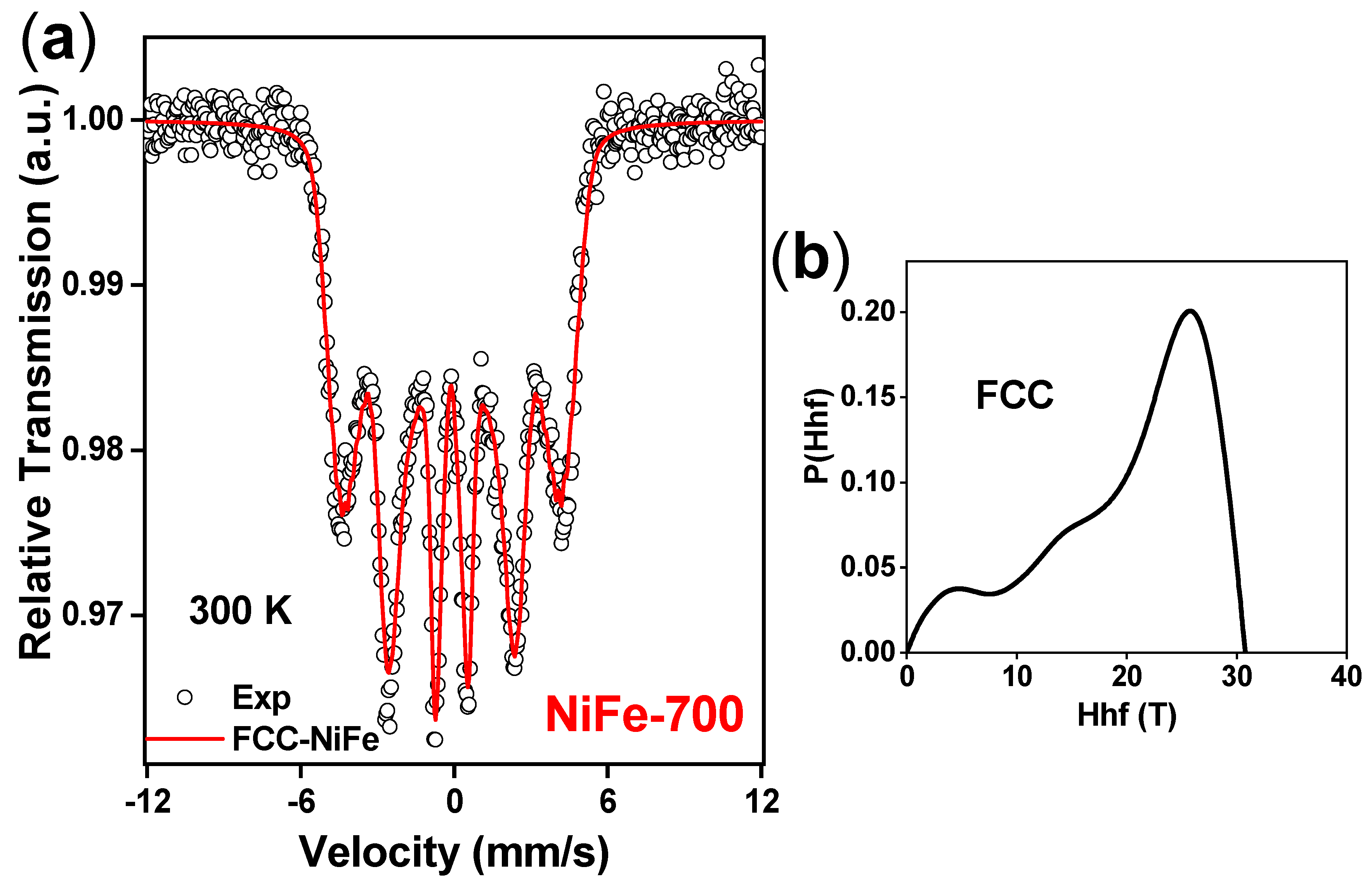 Magnetochemistry 09 00201 g008 Magnetochemistry 09 00201 g008