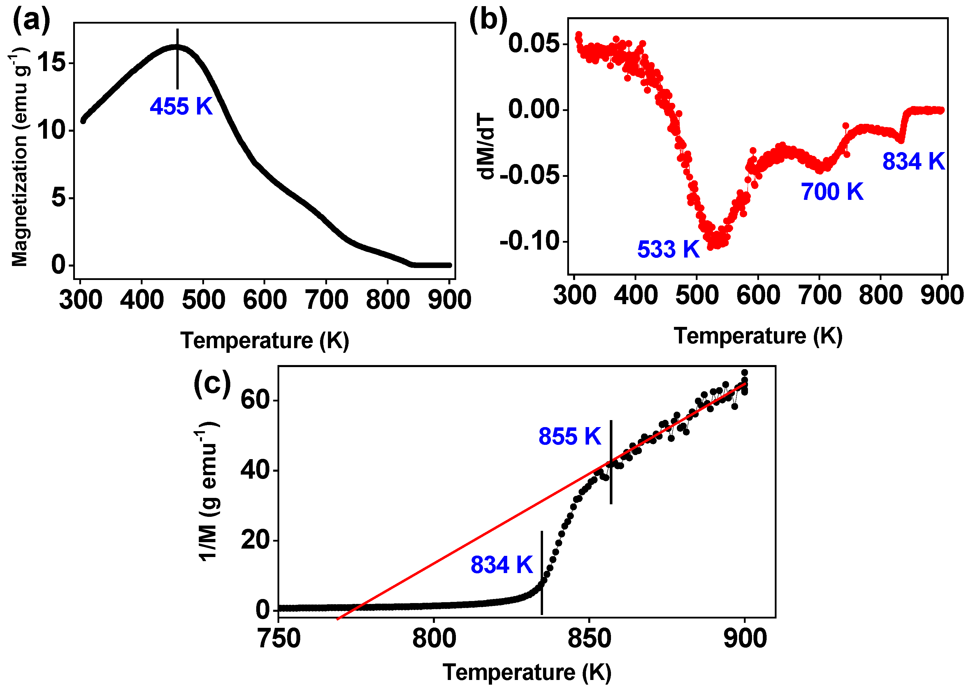 Magnetochemistry 09 00201 g009 Magnetochemistry 09 00201 g009