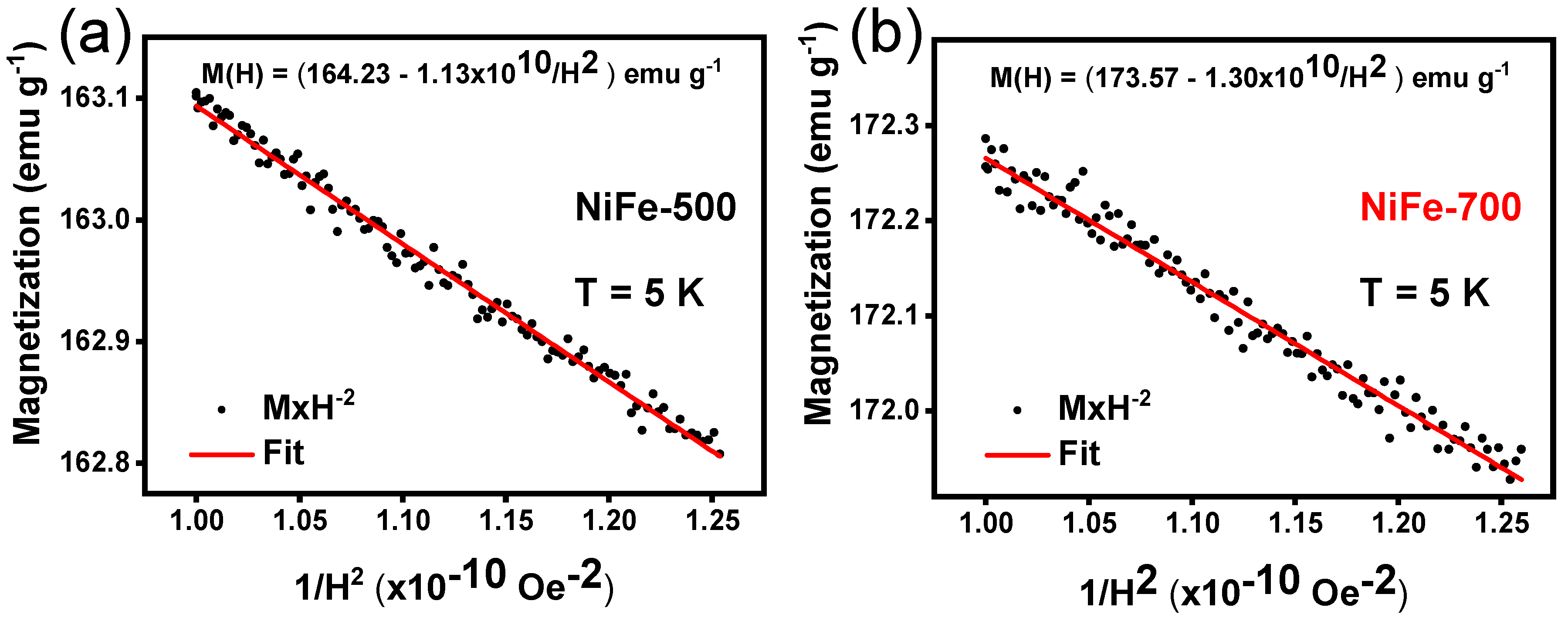 Magnetochemistry 09 00201 g012 Magnetochemistry 09 00201 g012