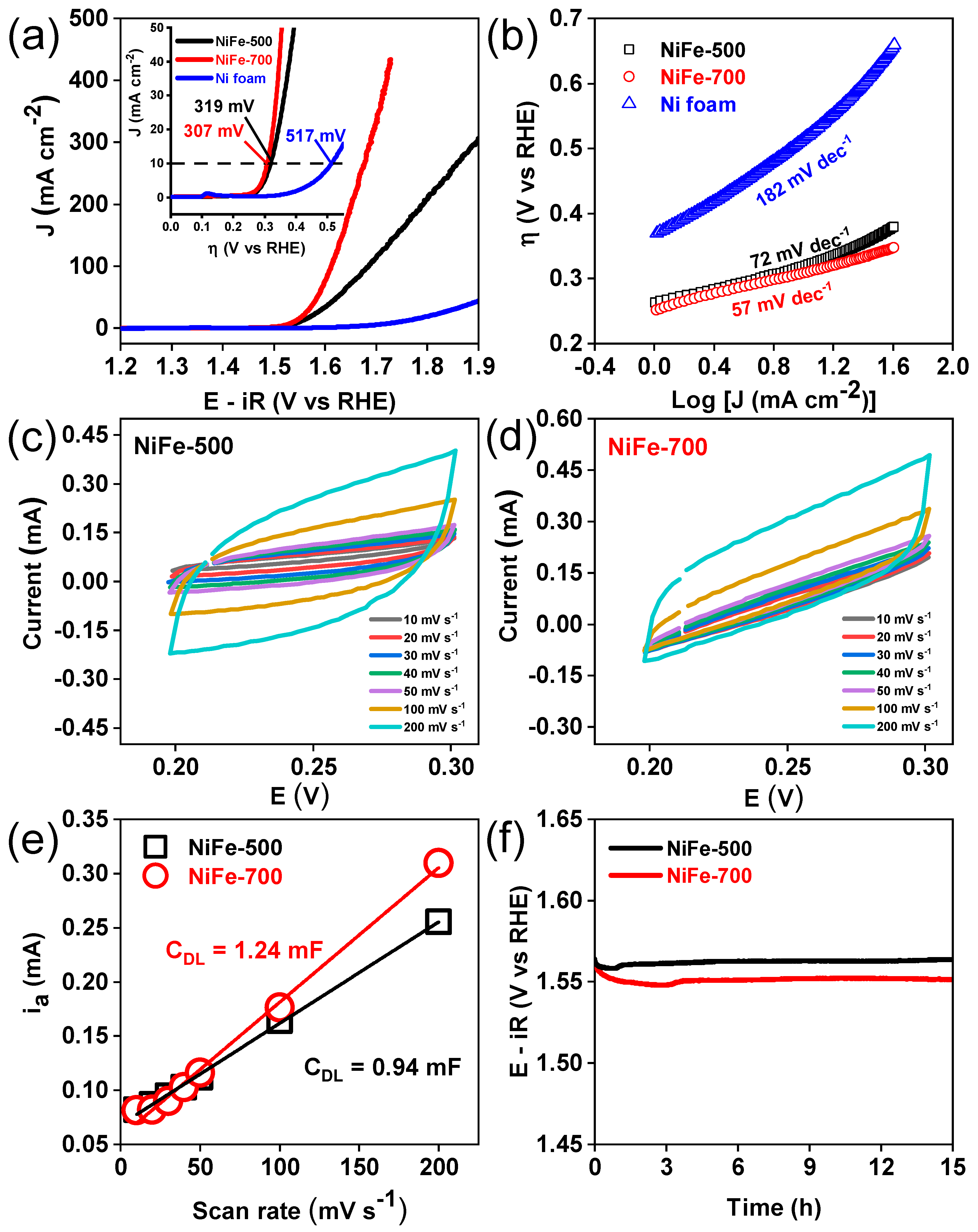 Magnetochemistry 09 00201 g013 Magnetochemistry 09 00201 g013