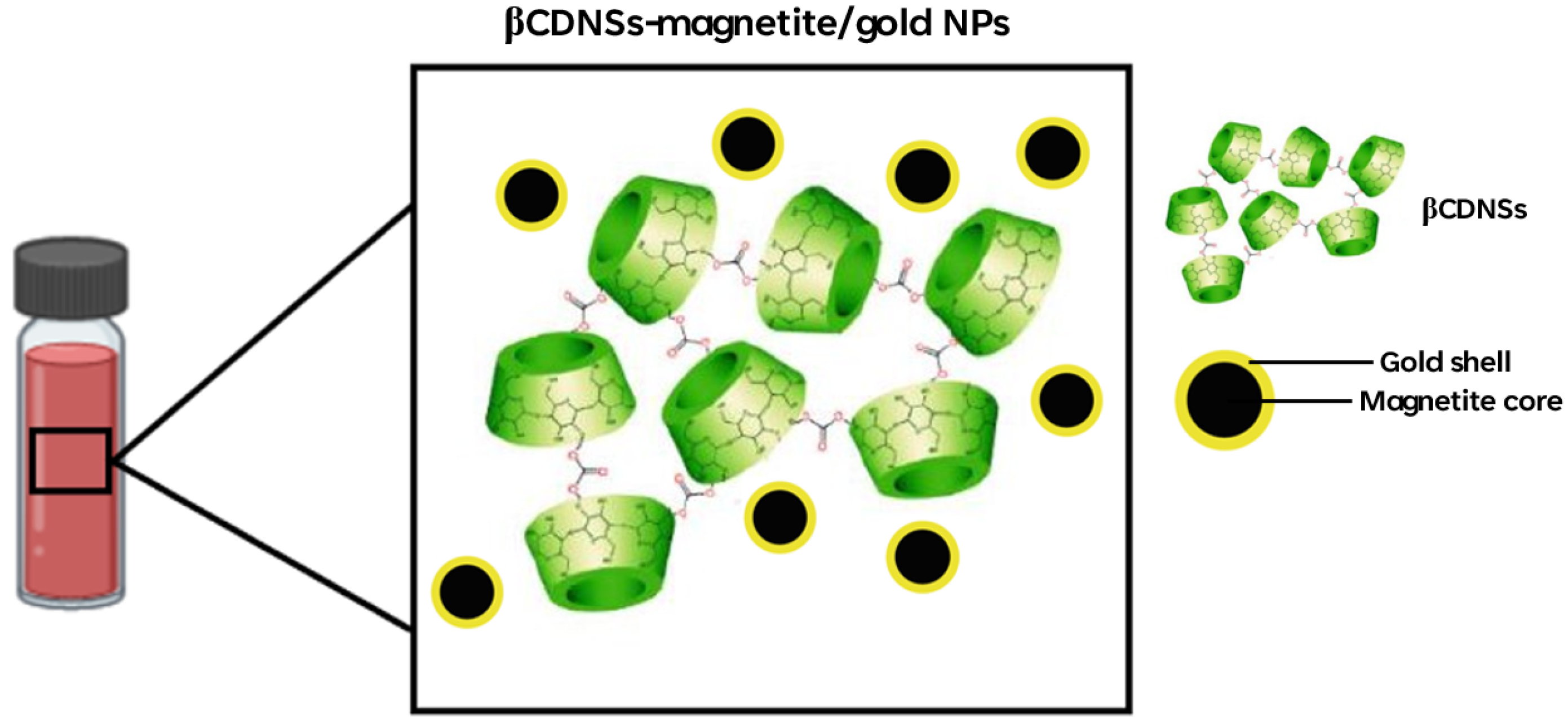Magnetochemistry 09 00202 g001 Magnetochemistry 09 00202 g001