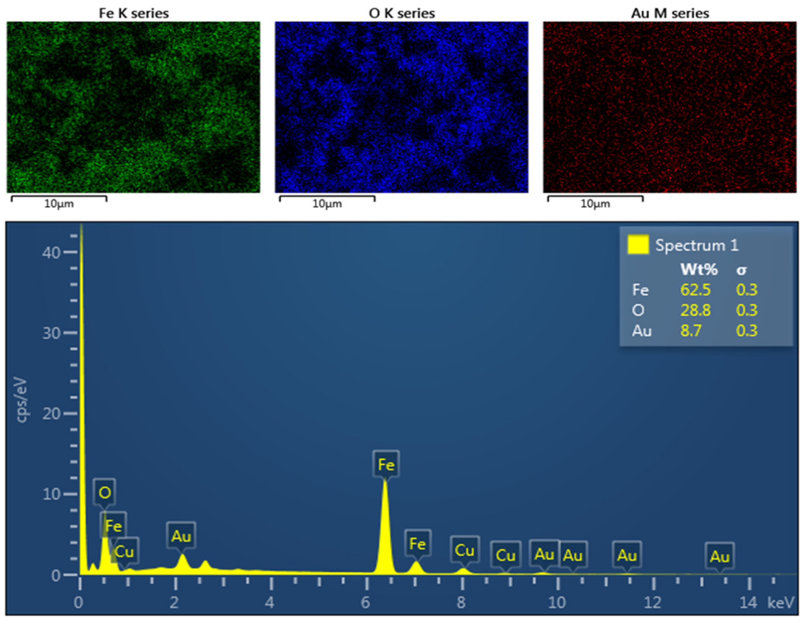 Magnetochemistry 09 00202 g005 Magnetochemistry 09 00202 g005