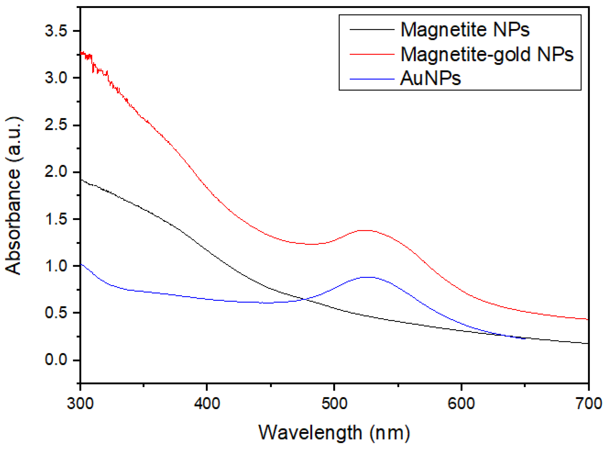 Magnetochemistry 09 00202 g006 Magnetochemistry 09 00202 g006