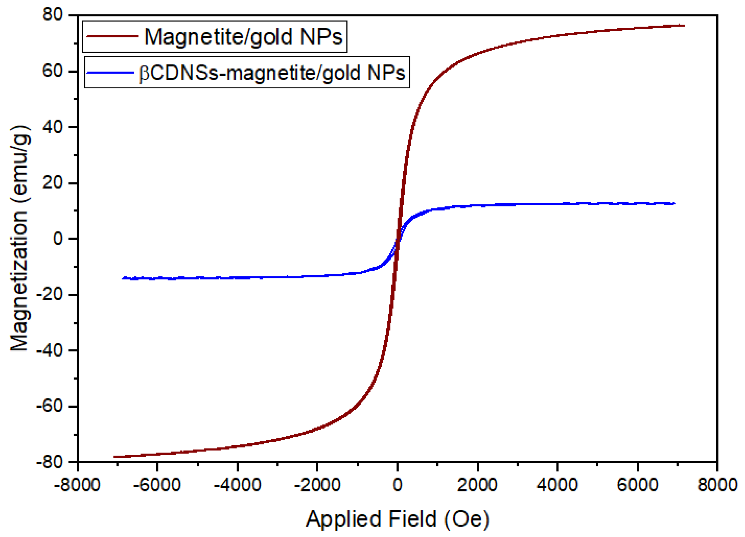 Magnetochemistry 09 00202 g009 Magnetochemistry 09 00202 g009