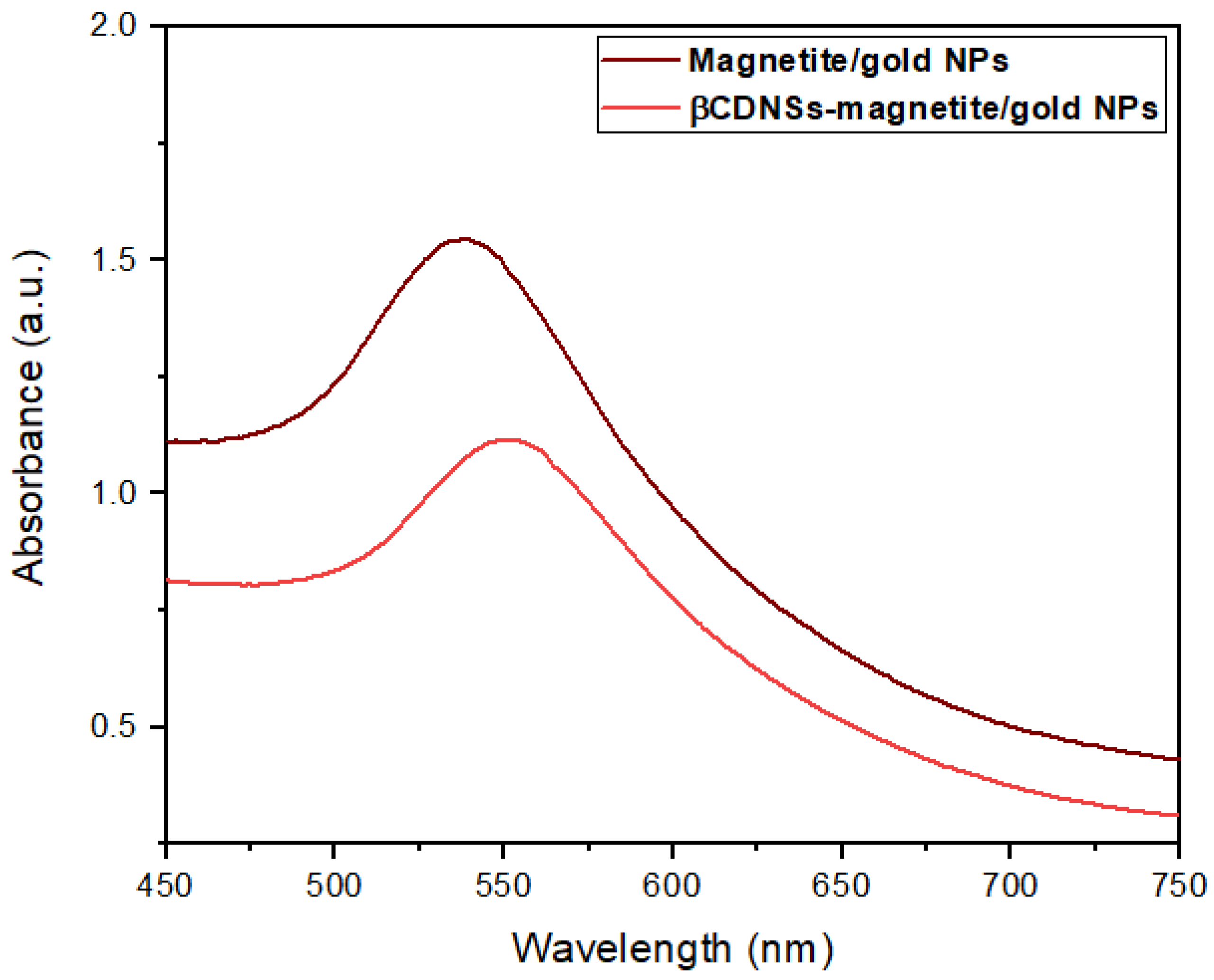 Magnetochemistry 09 00202 g010 Magnetochemistry 09 00202 g010