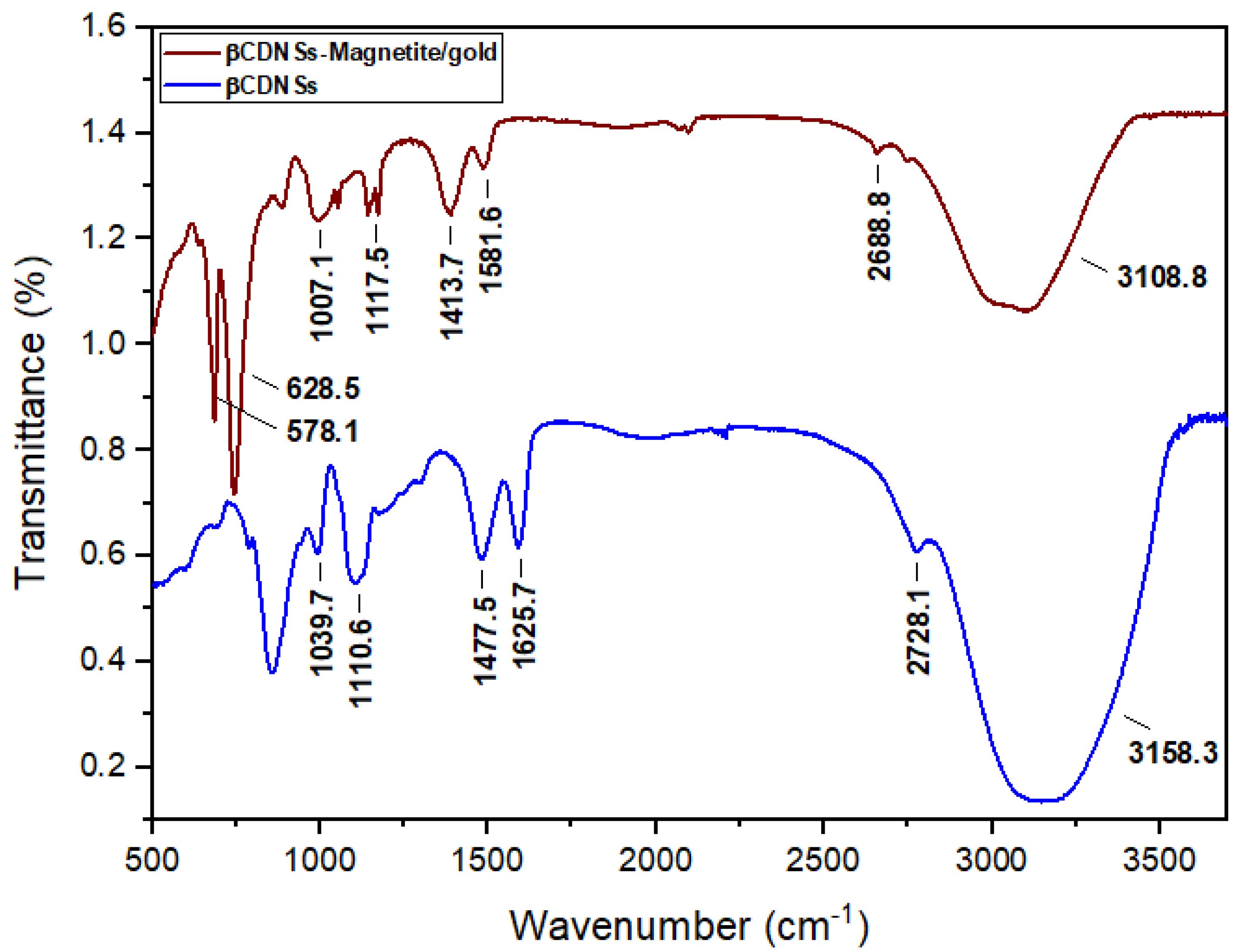 Magnetochemistry 09 00202 g011 Magnetochemistry 09 00202 g011