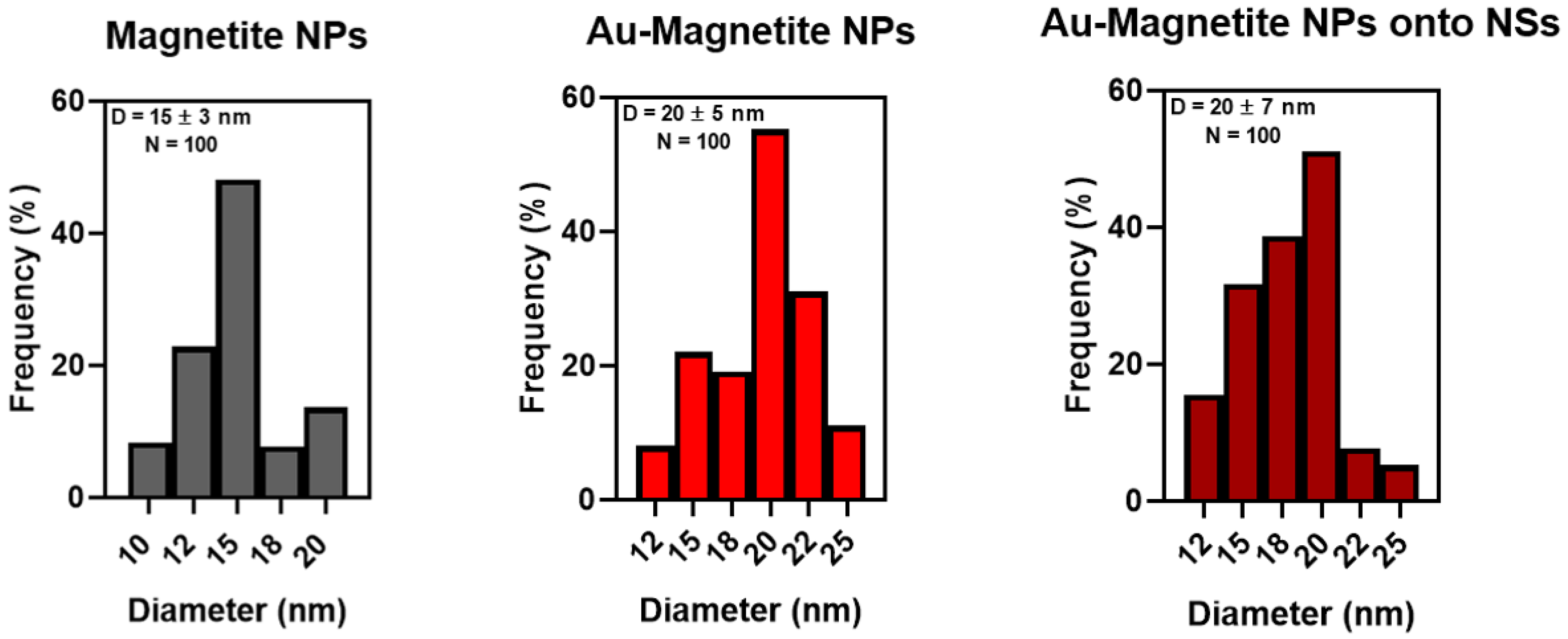 Magnetochemistry 09 00202 g0a2 Magnetochemistry 09 00202 g0a2